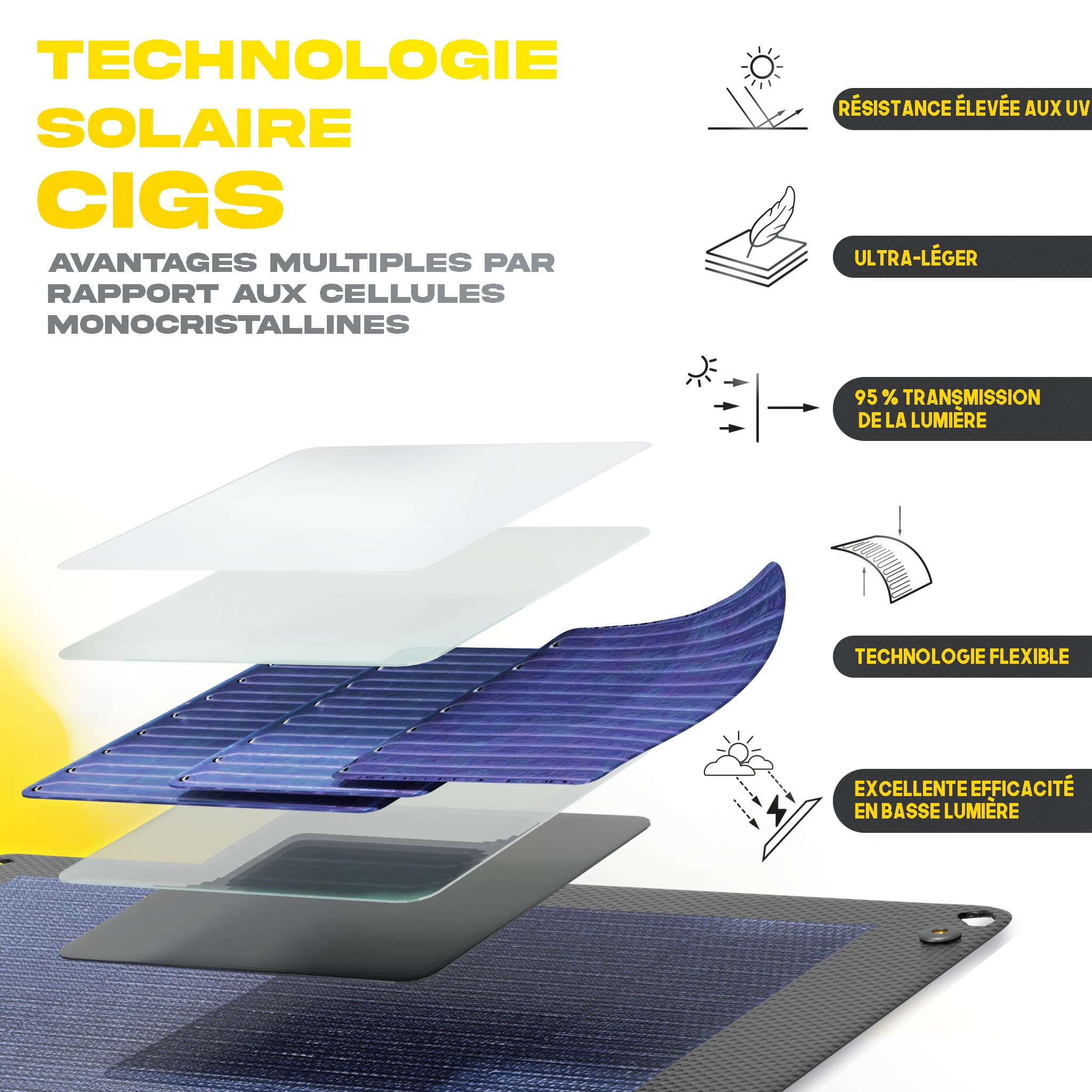 Explication de la technologie solaire cigs
