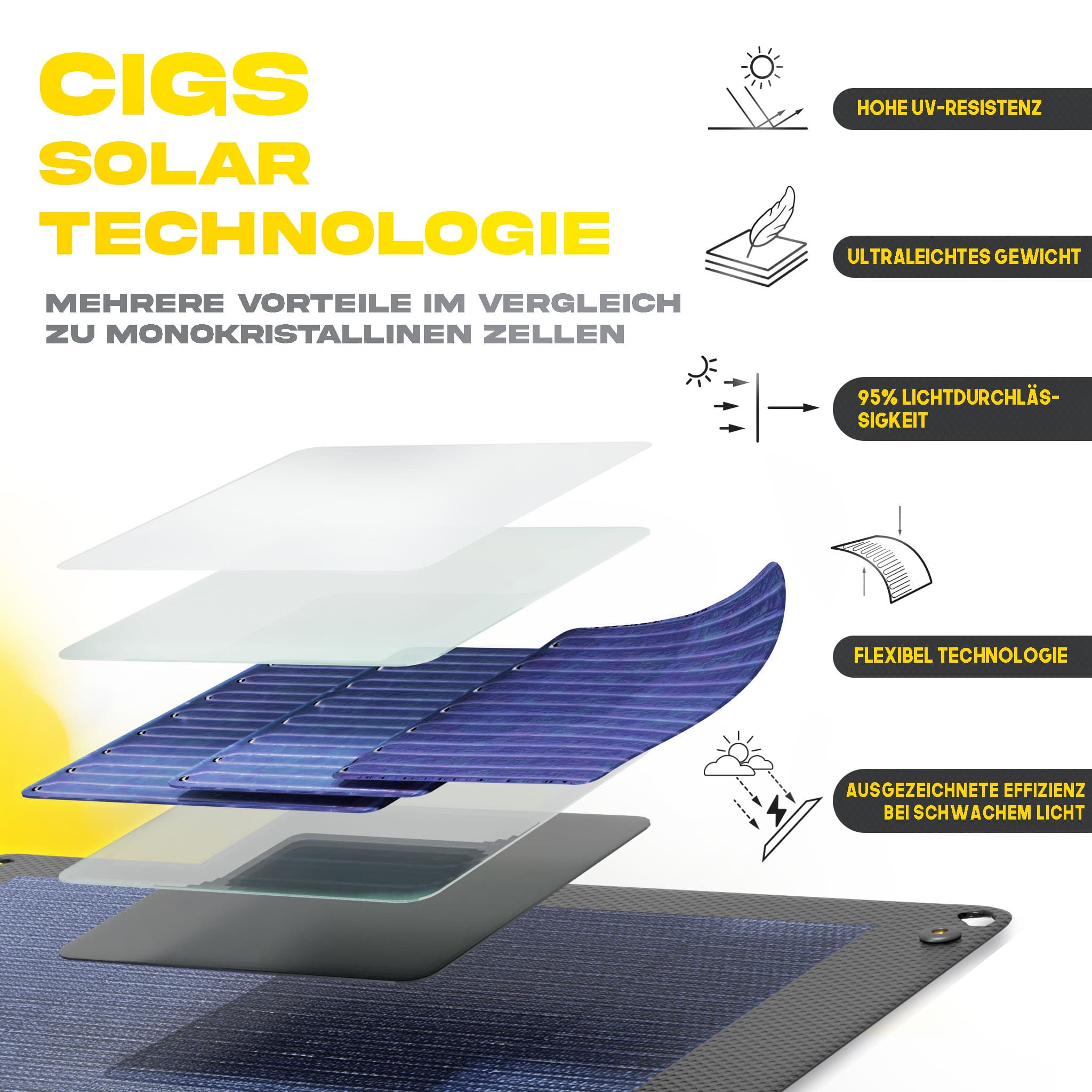 Erläuterung zur cigs-Solartechnik