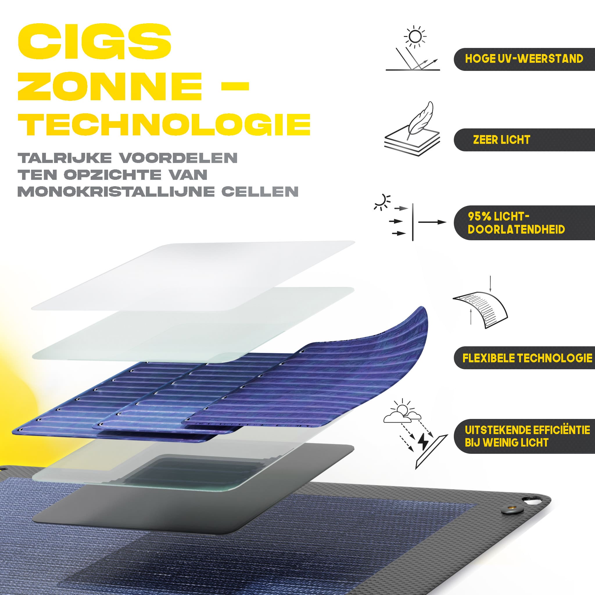 Uitleg over de cigs solar technologie