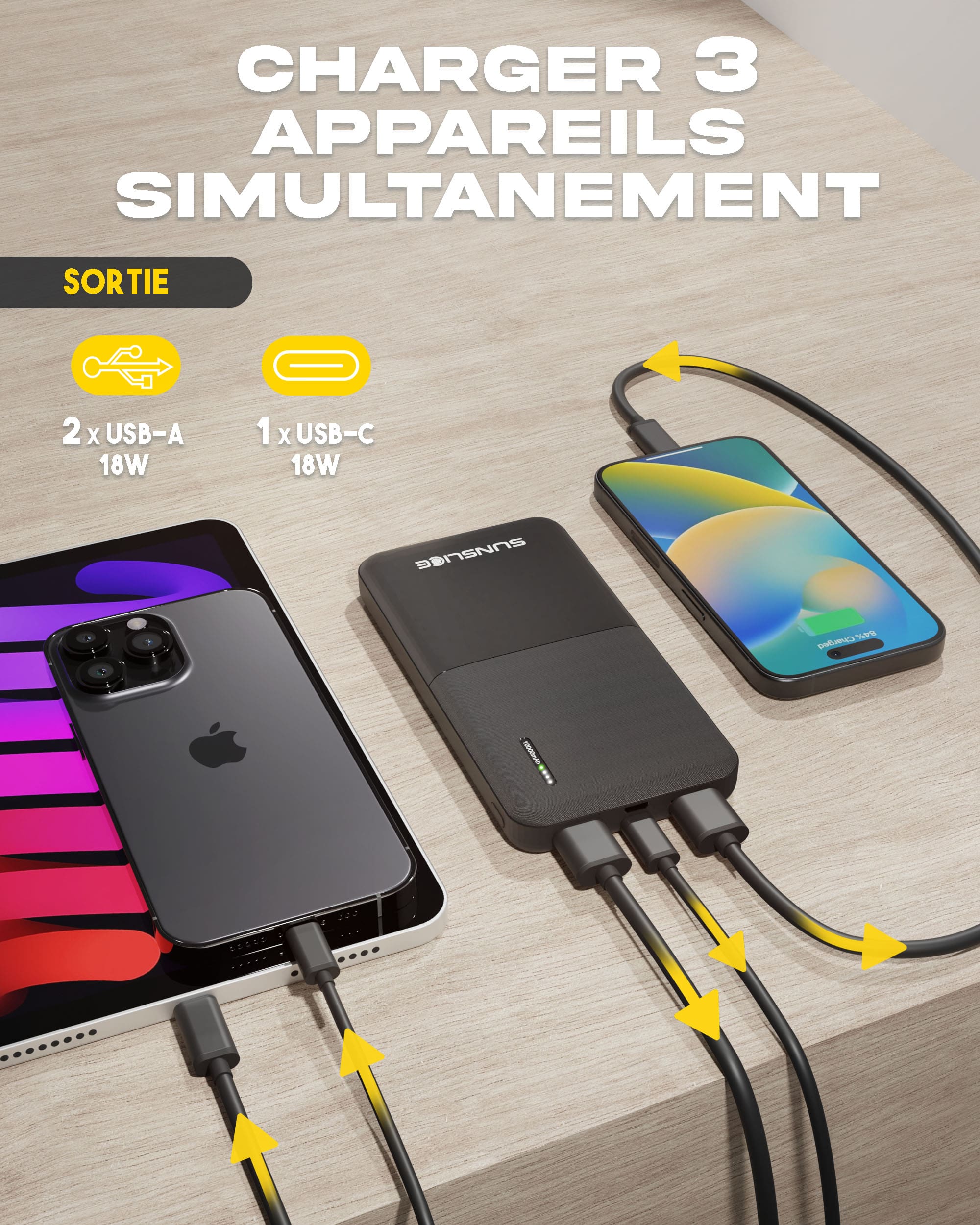 banque d'alimentation qui charge les appareils simultanément : sortie 2 usb-A, 1 usb-c