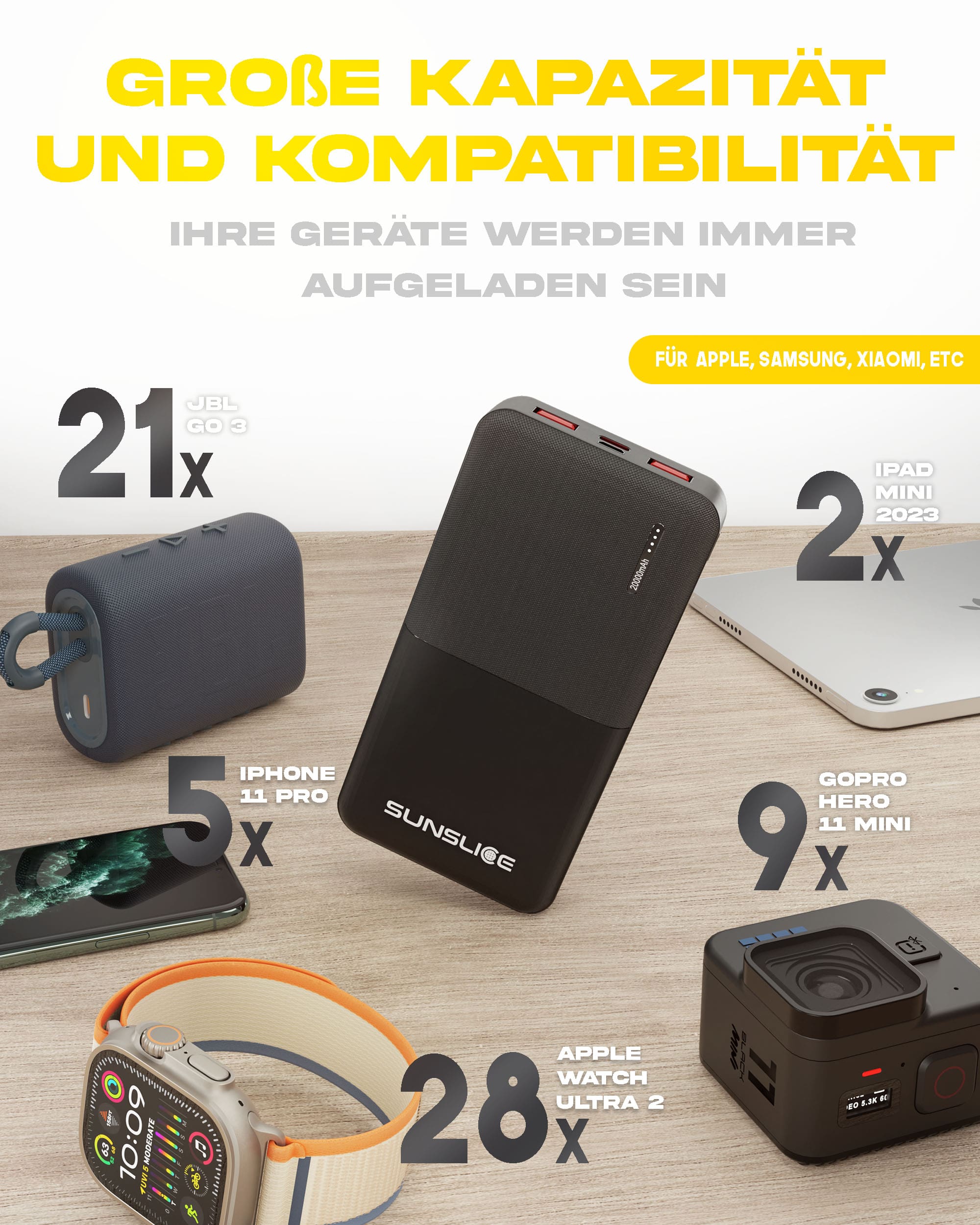 Die Powerbank 20000mah hat eine große Kapazität und eine breite Kompatibilität (für Apple, Samsung, Xiaomi)