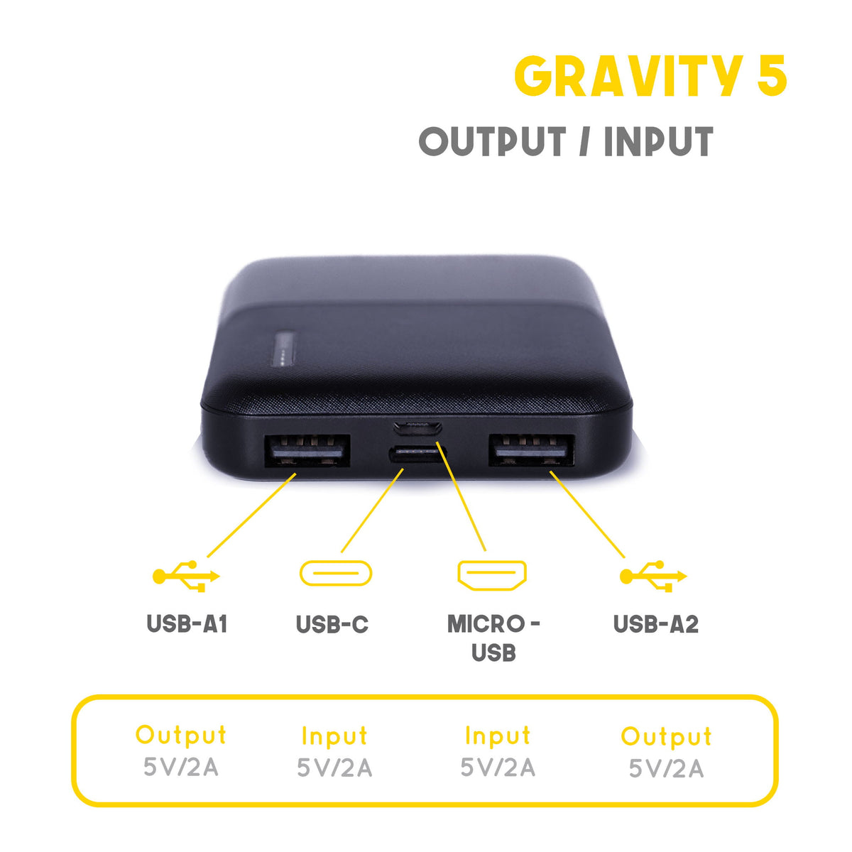 Gravity 5 Power bank with 2 USB-A (output) , USB-C (input) and micro-USB (input)