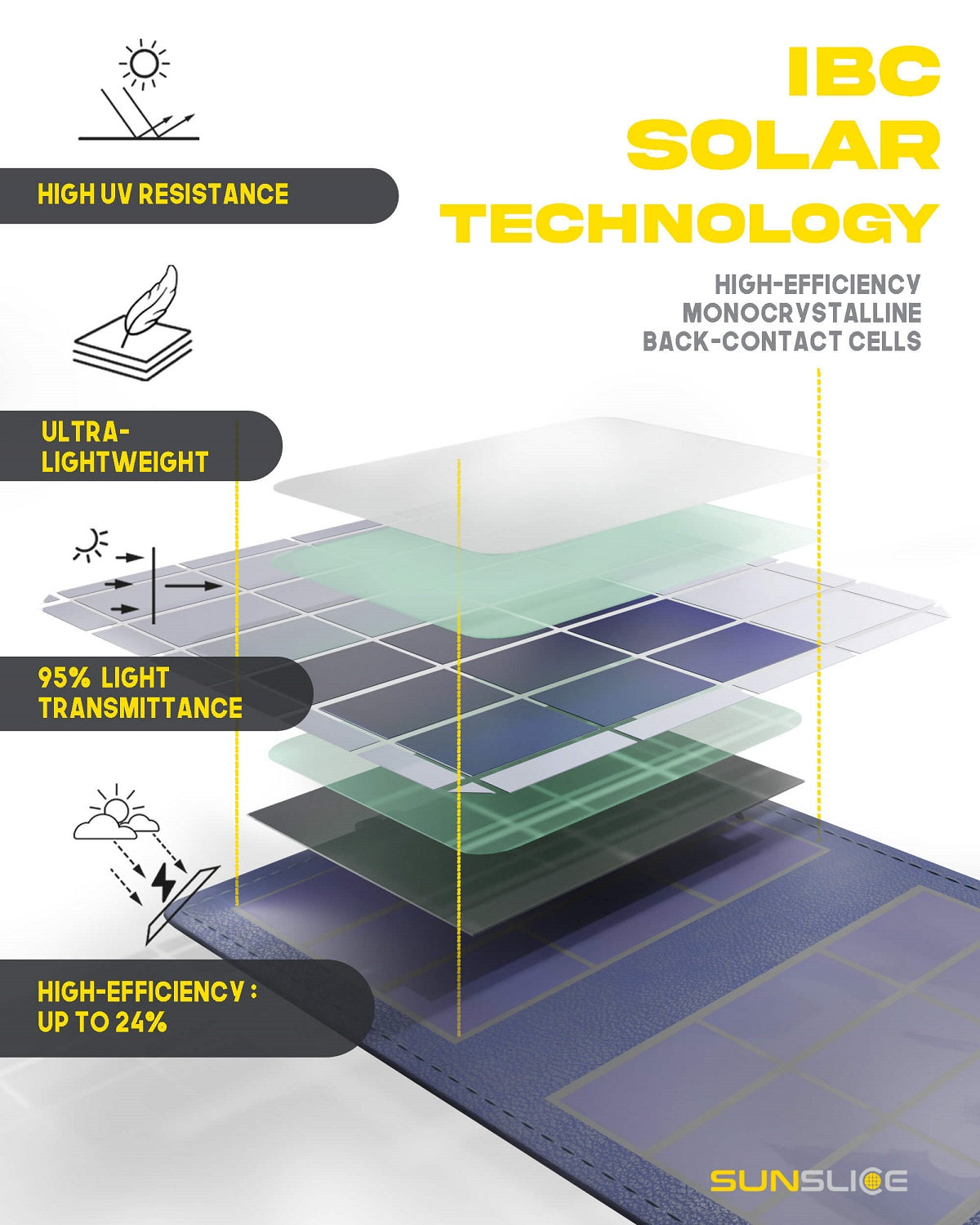 the best high efficiency back contact solar cells are integrated in our portable solar power bank 