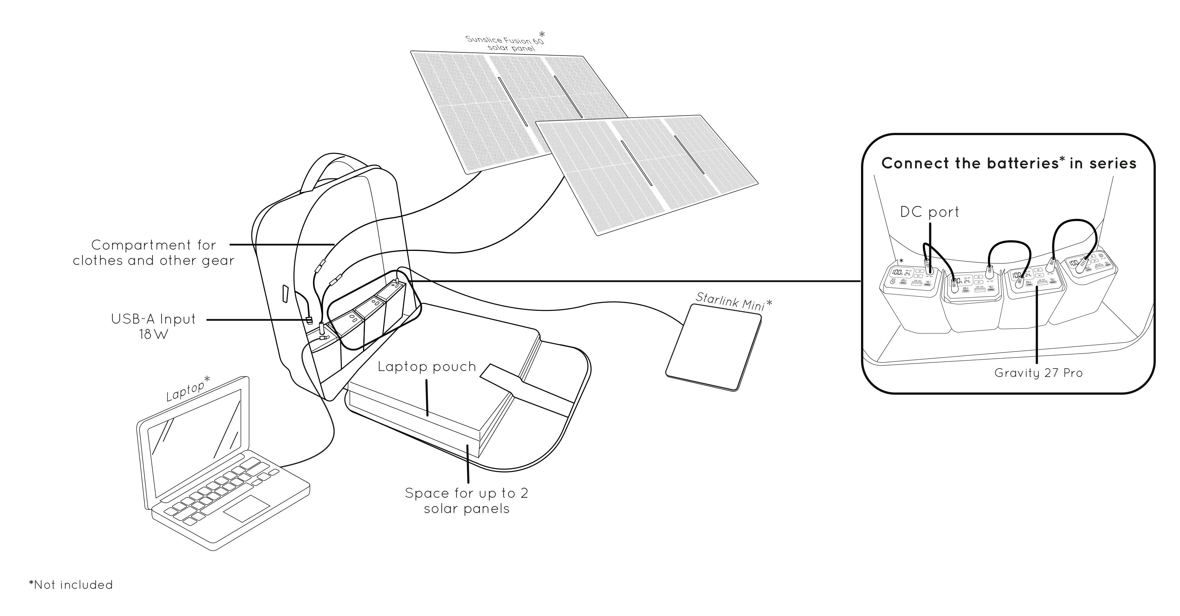 LinkPower Backpack