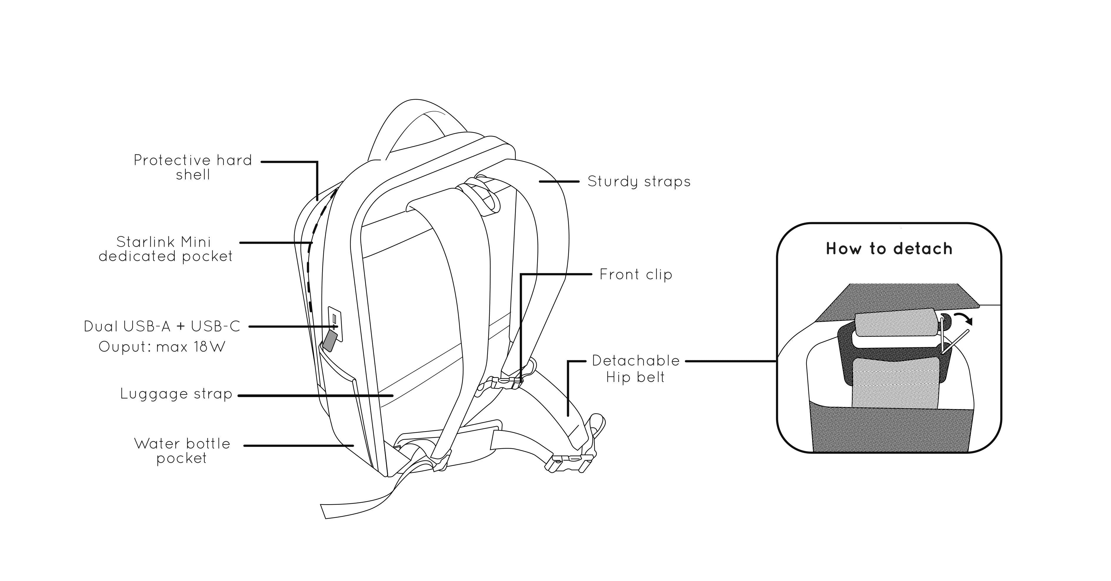 LinkPower Backpack