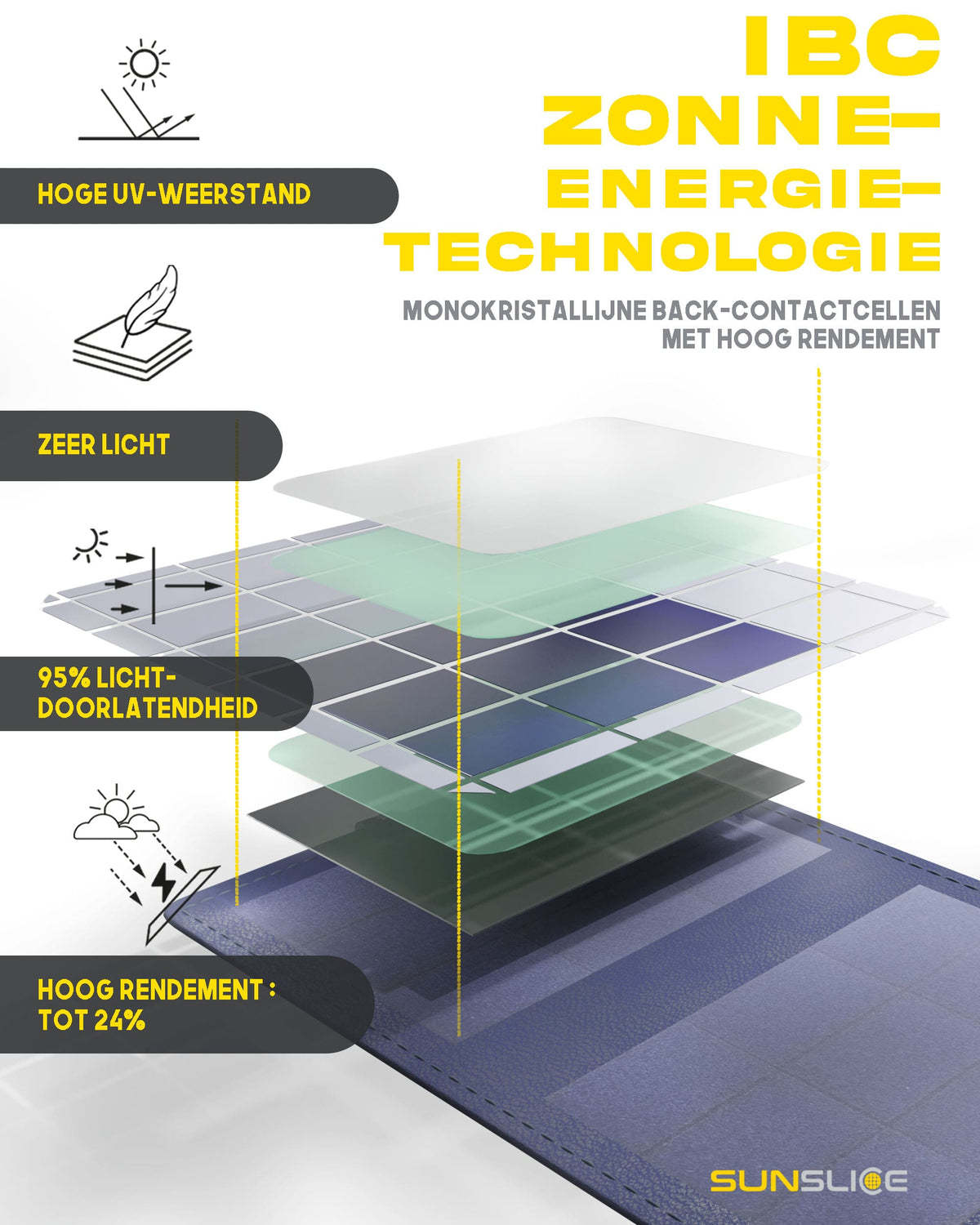 de beste zonnecellen met hoog rendement zijn geïntegreerd in onze draagbare zonne-energiebank