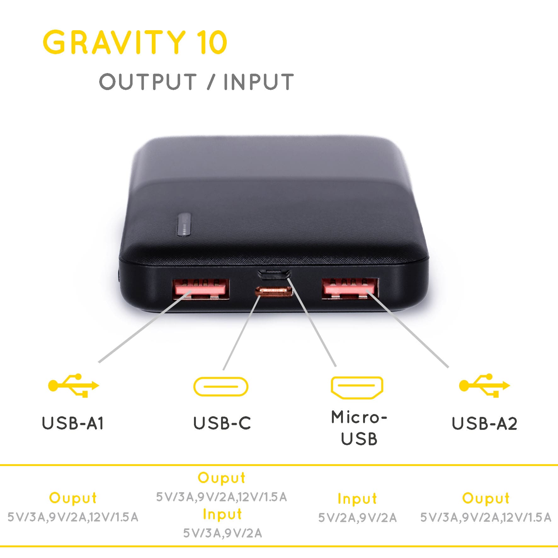 Power bank explanation on the output and input : 2 x USB-A, 1 x USB-C, 1 x Micro_USB