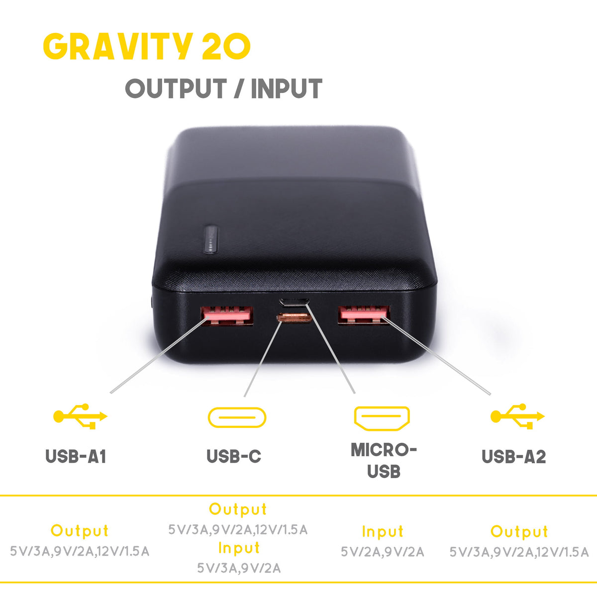 photo zoomed in on the USB port of a compact Gravity20 powerbank with its specifications
