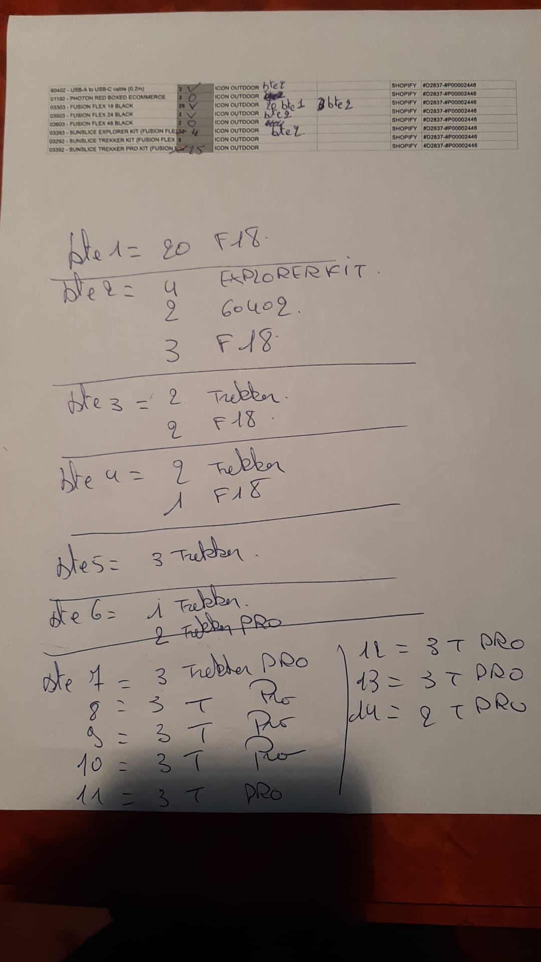 Fusion Core 22