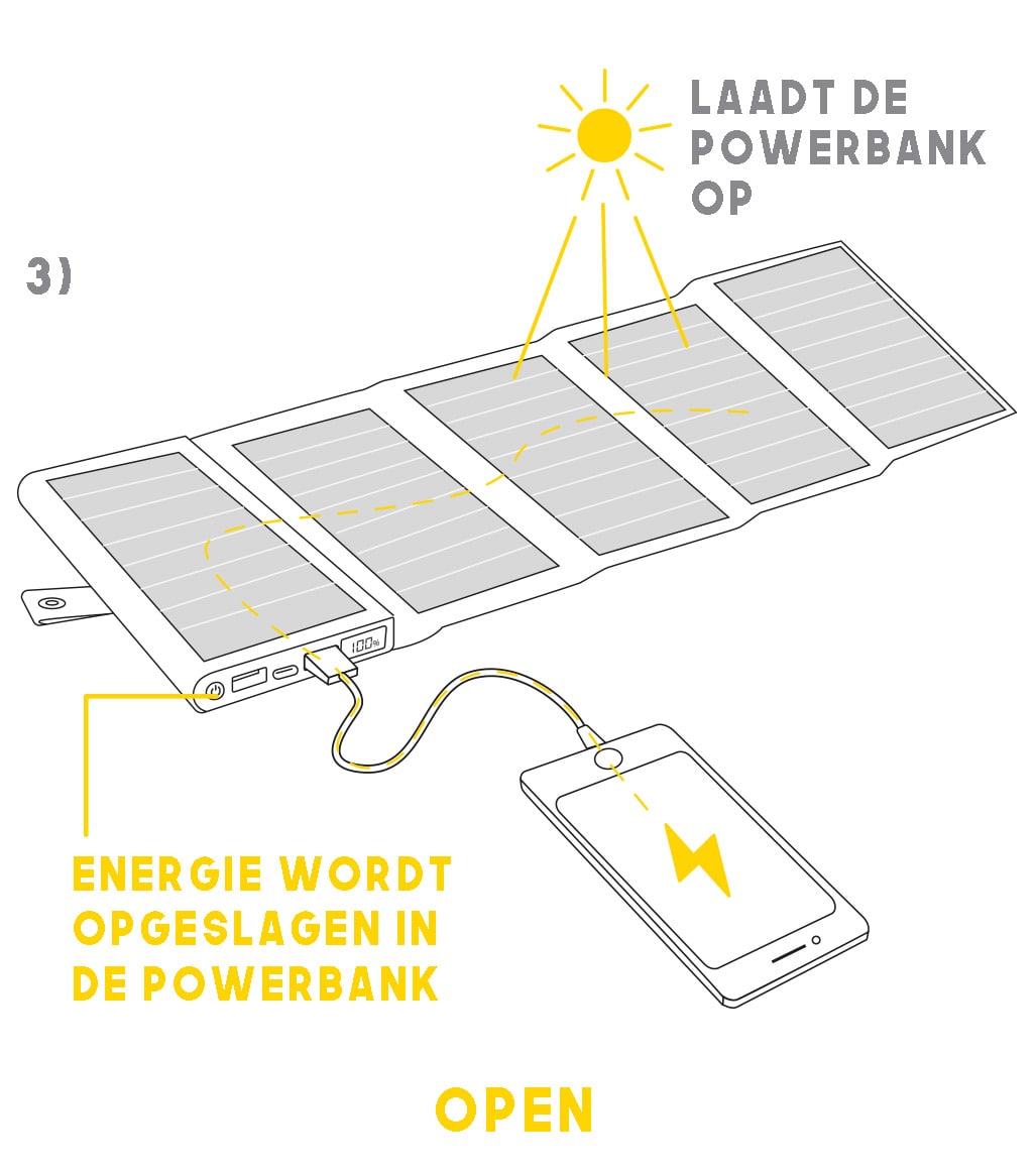 Telefoonoplader op zonne-energie (elektron) die een telefoon oplaadt. De door de zon opgewekte energie wordt opgeslagen in de powerbank