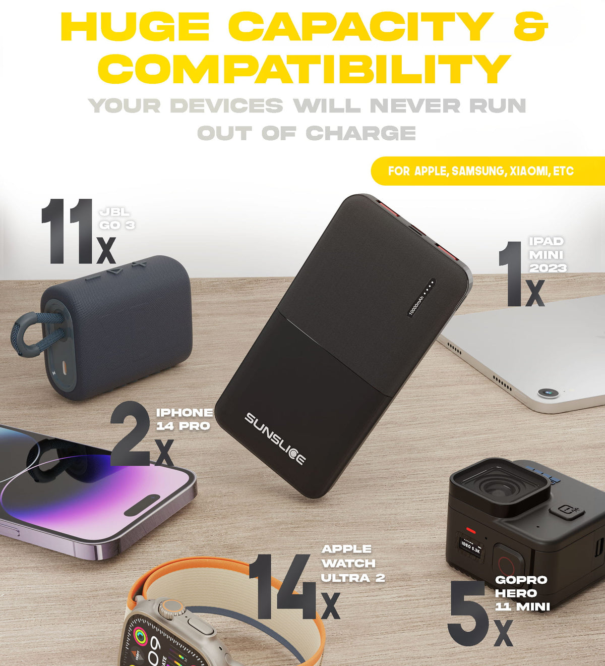 portable power bank in the middle of other devices to show it wide compatibility