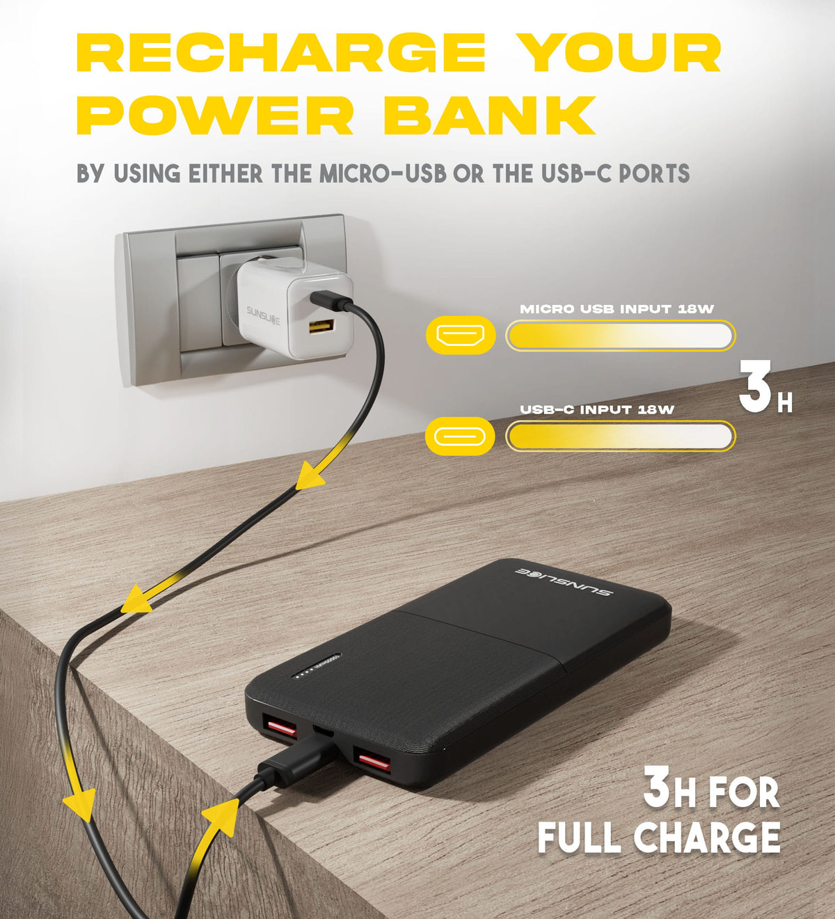 Recharge your power bank by using the micro usb or the usb-c ports : 3hours for full charge