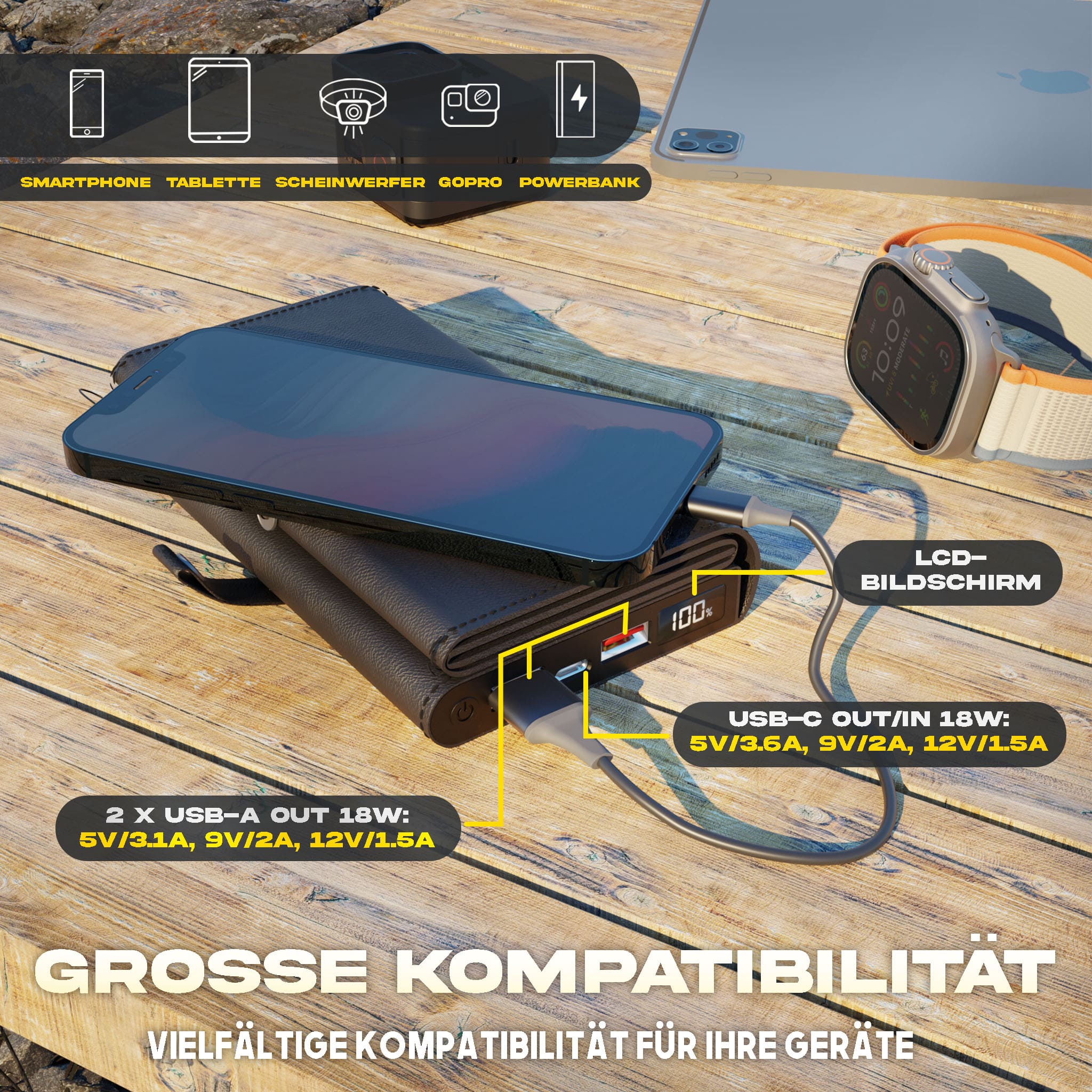 Breite Kompatibilität, eine breite Palette von Kompatibilität für Ihre Geräte. Der Electron hat zwei USB-A (18W Ausgang) und einen USB-C (18W Ausgang/Eingang)