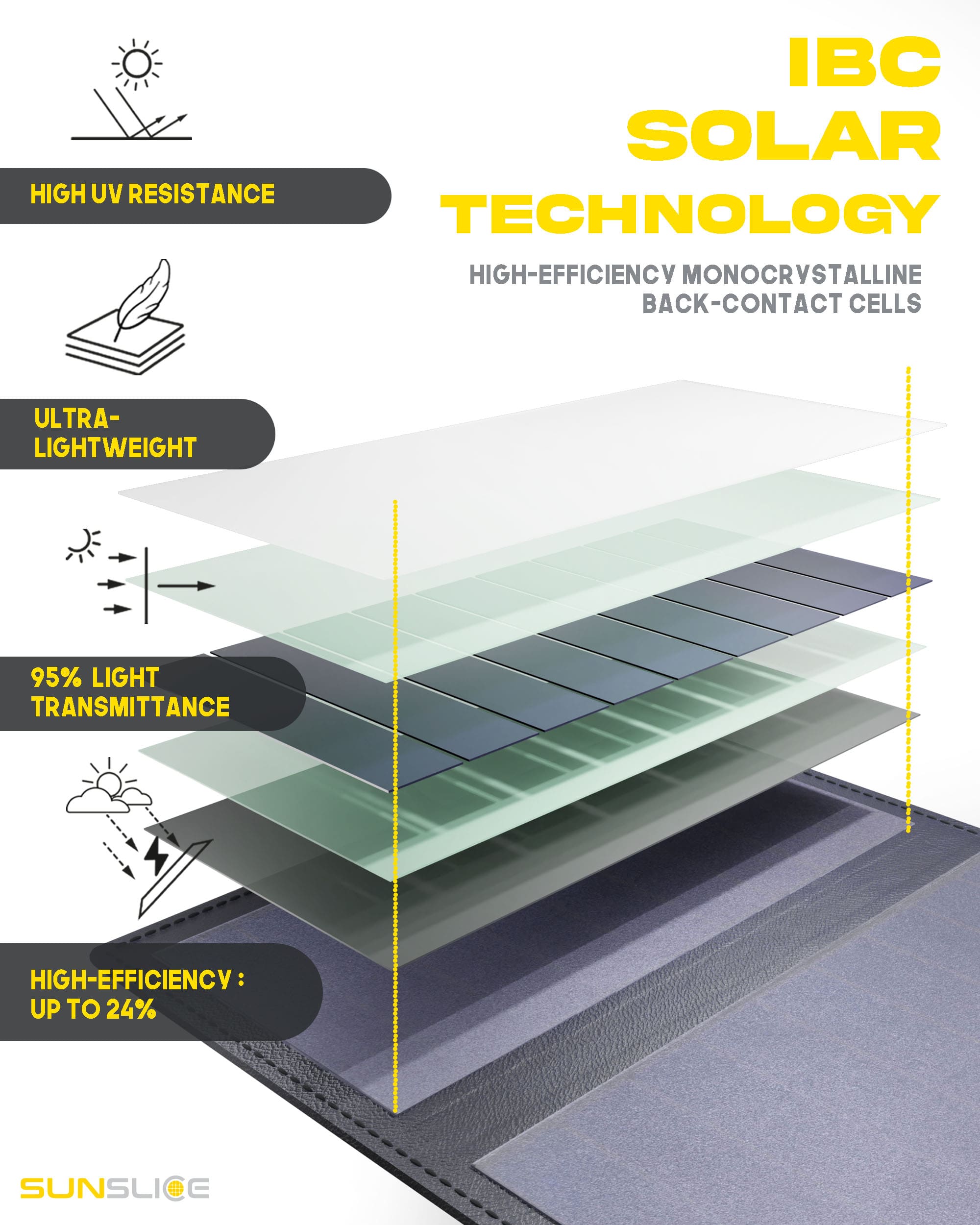 IBC solar technology : High-efficency monocrystallie back contact cells