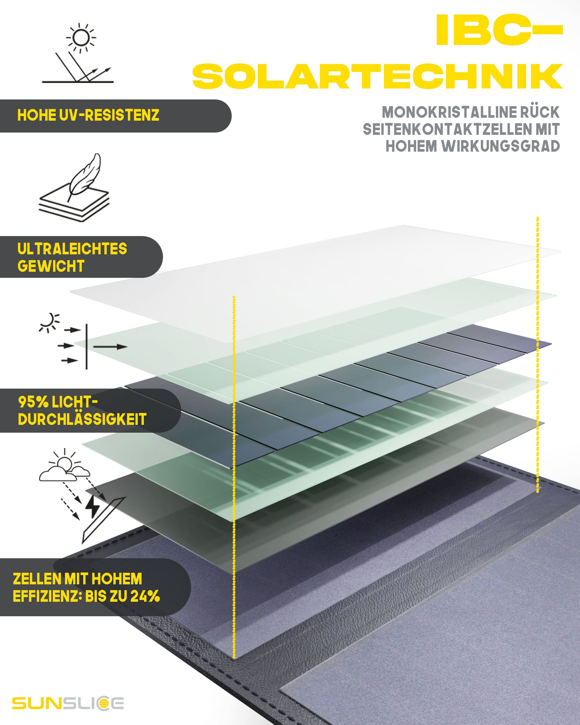 IBC Solar Technology : Hocheffiziente monokristalline Rückseitenzellen contact