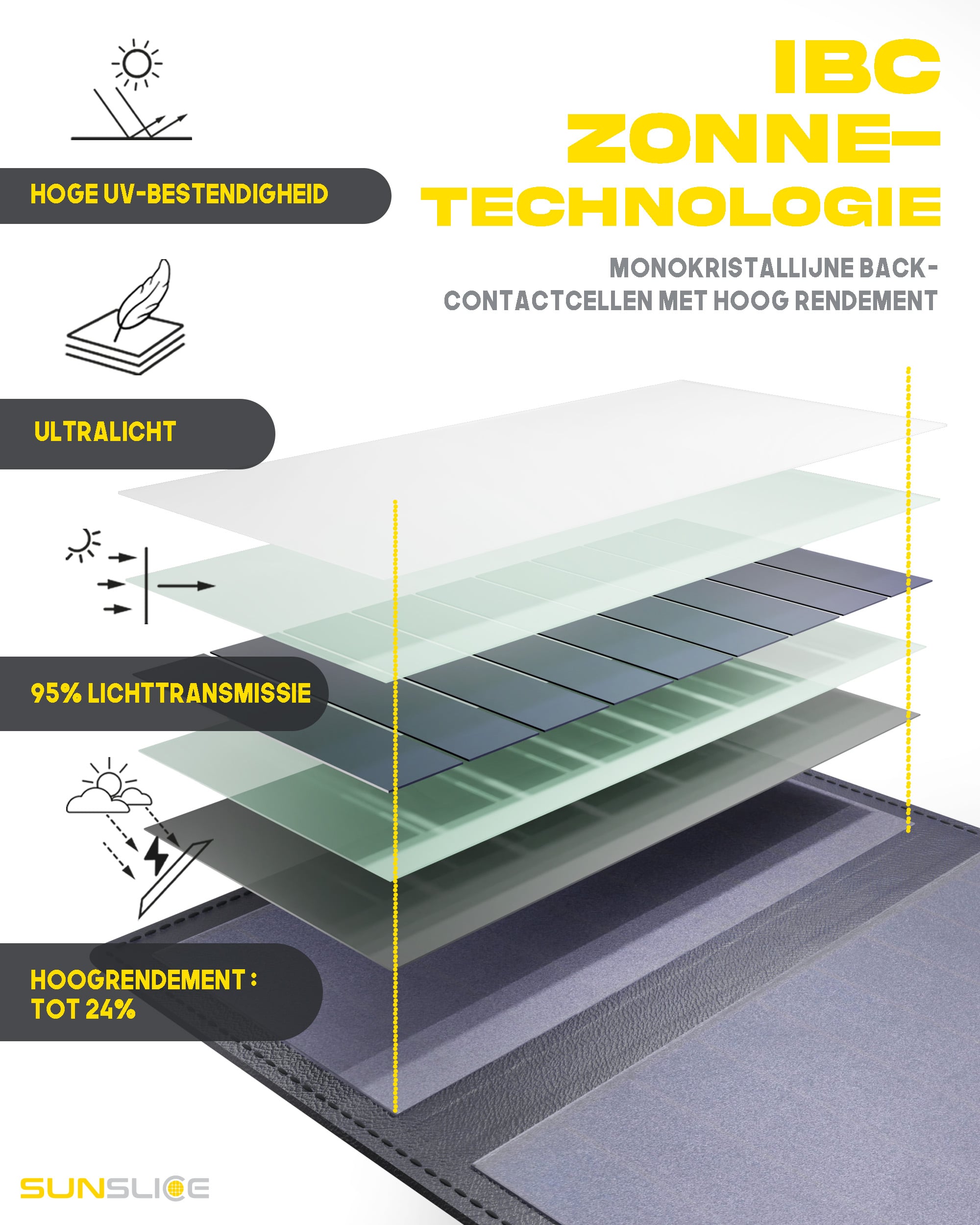 IBC-zonnetechnologie : Hoog-efficiënte monokristallijne terugcellen contact