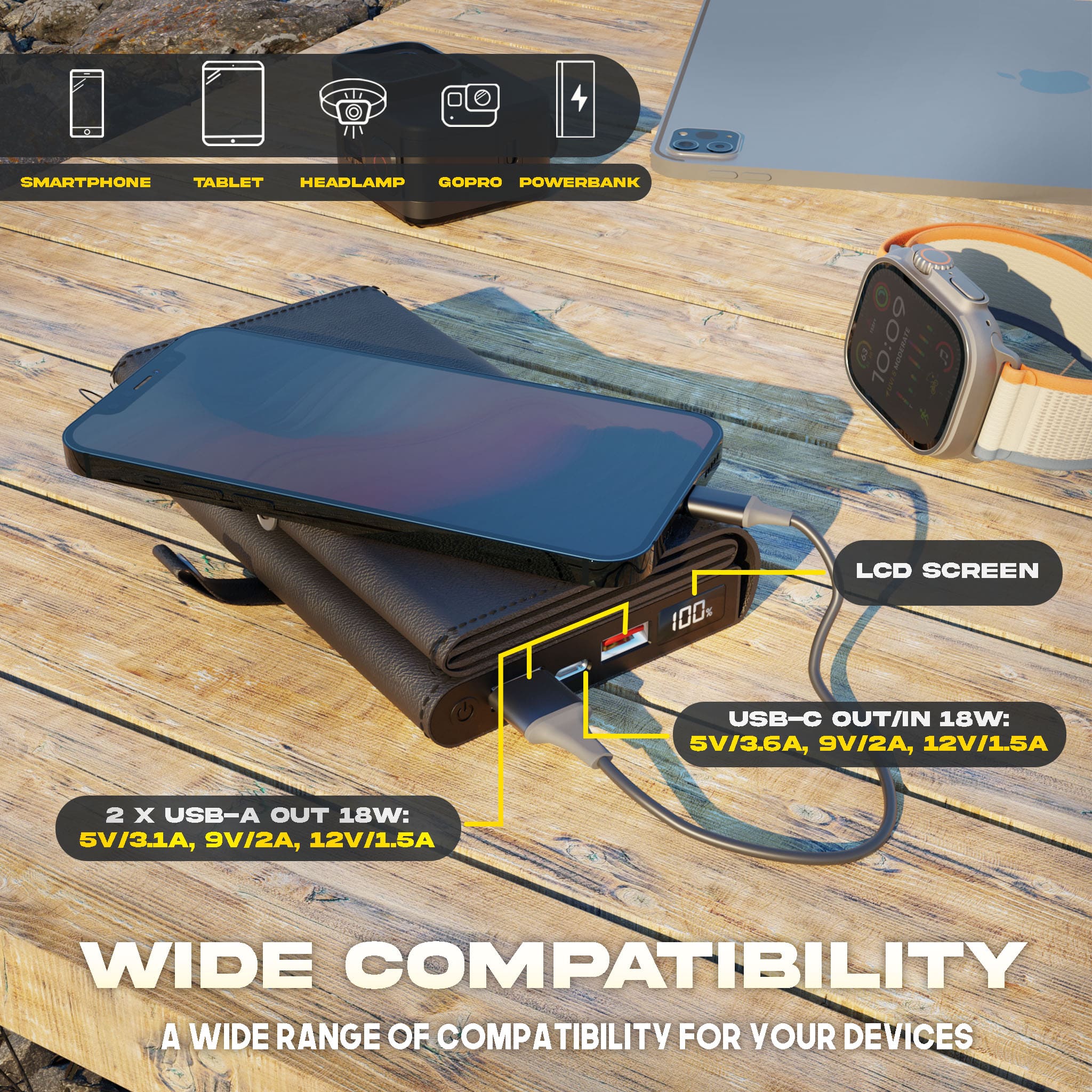 Wide compatibilty, a wide range of campatibility for your devices. The Electron have two USB-A ( 18W output) and a USB-C (18W output /input)