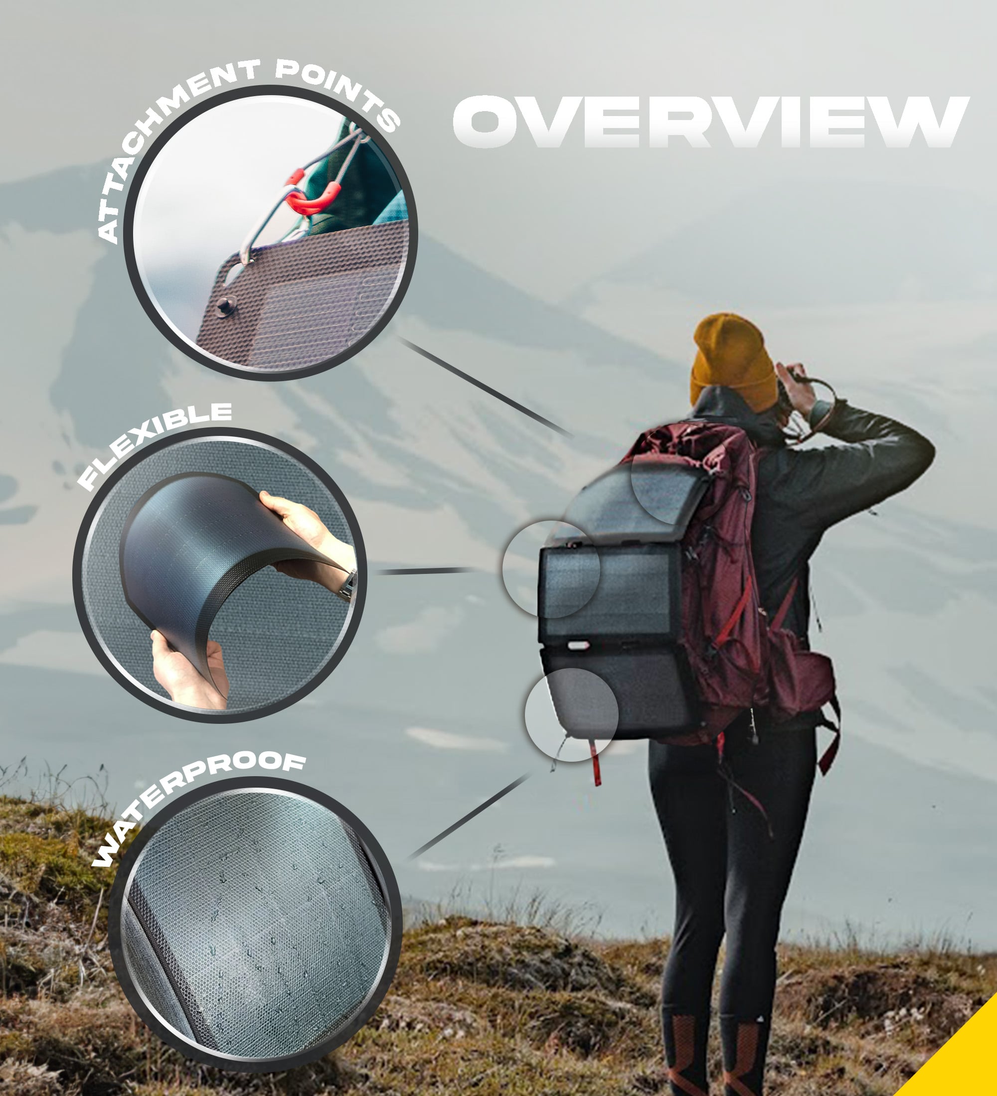 Fusion FLEX 18 Watts - Portable Solar Panel - Sunslice