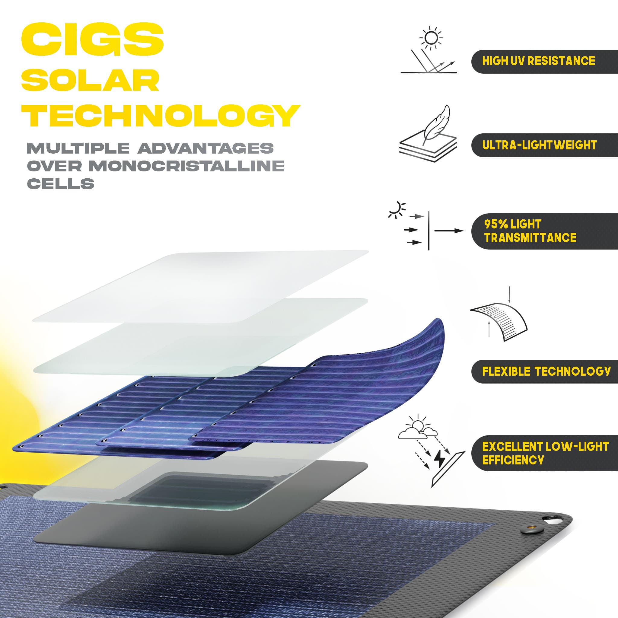 Explication de la technologie solaire cigs 