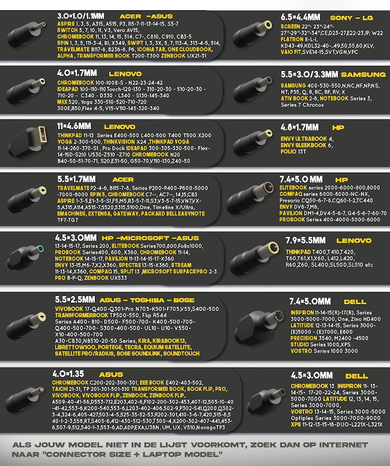 Fiches d'alimentation pour ordinateur portable - 65 Watts - Kit de câble et d'adaptateur USB-C