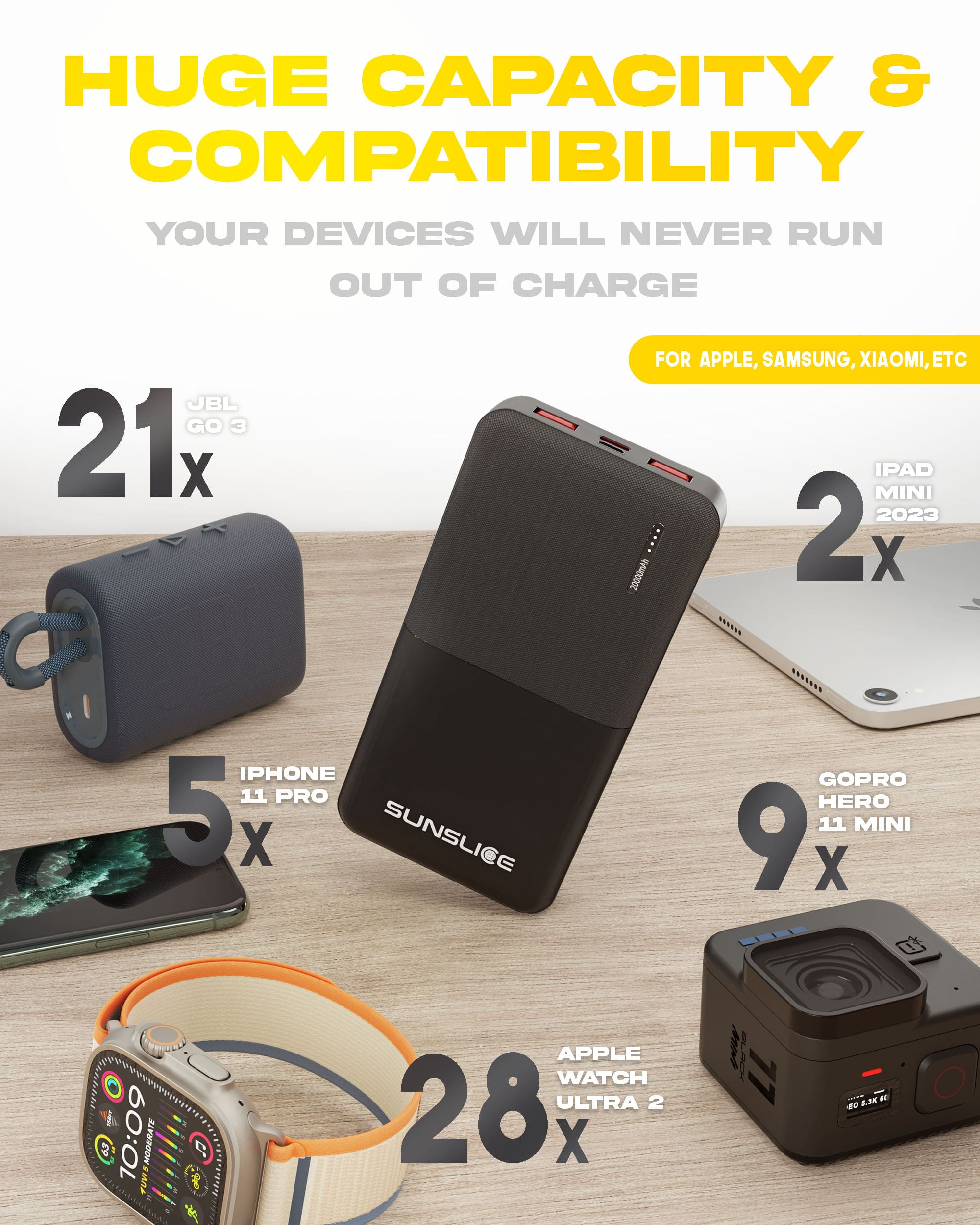 The power bank 20000mah have a huge capacity and a wide compatibility ( for Apple, Samsung, Xiaomi)