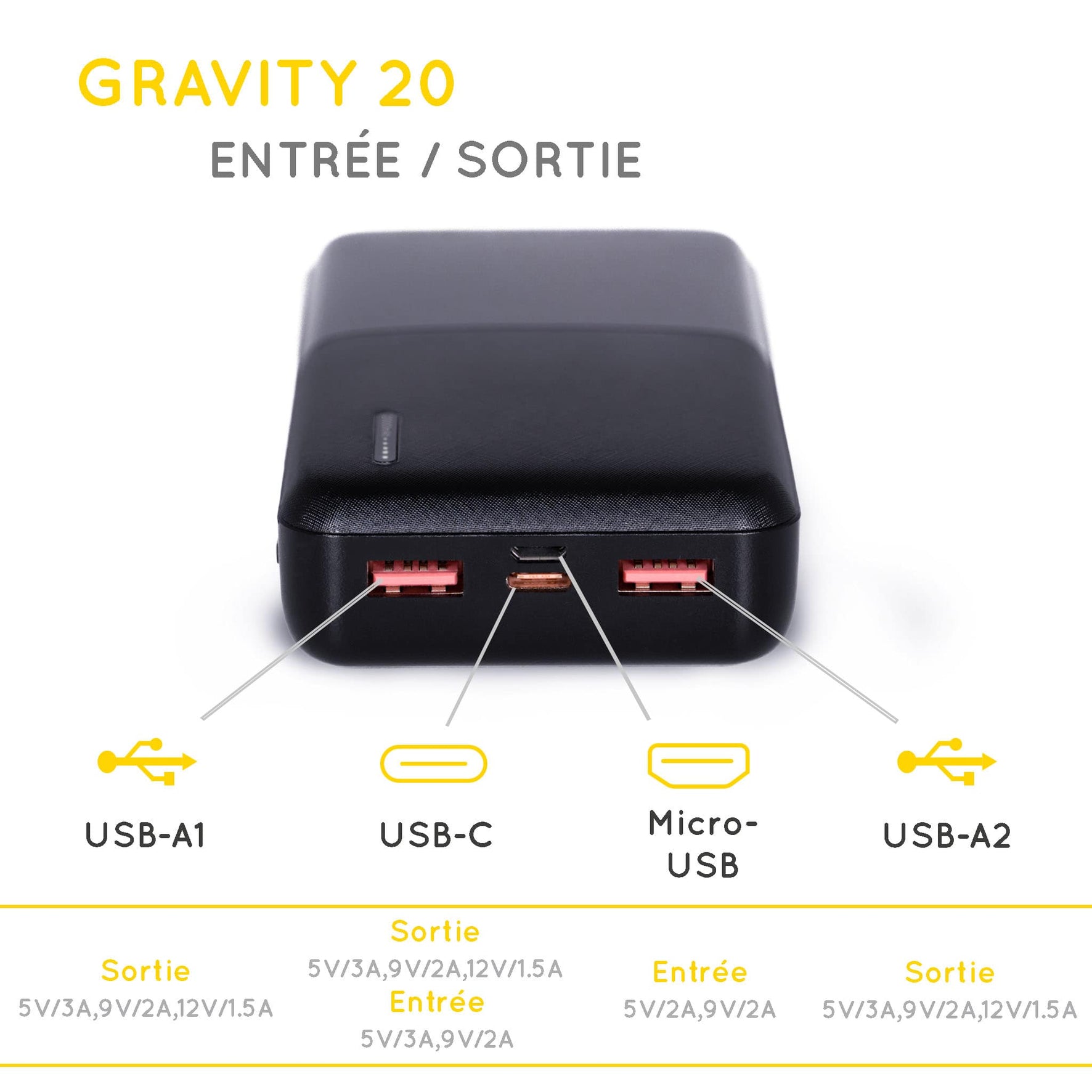 power bank Gravity 20 explication des sorties et entrées : 2 x USB-A, USB-C, Micro-USB
