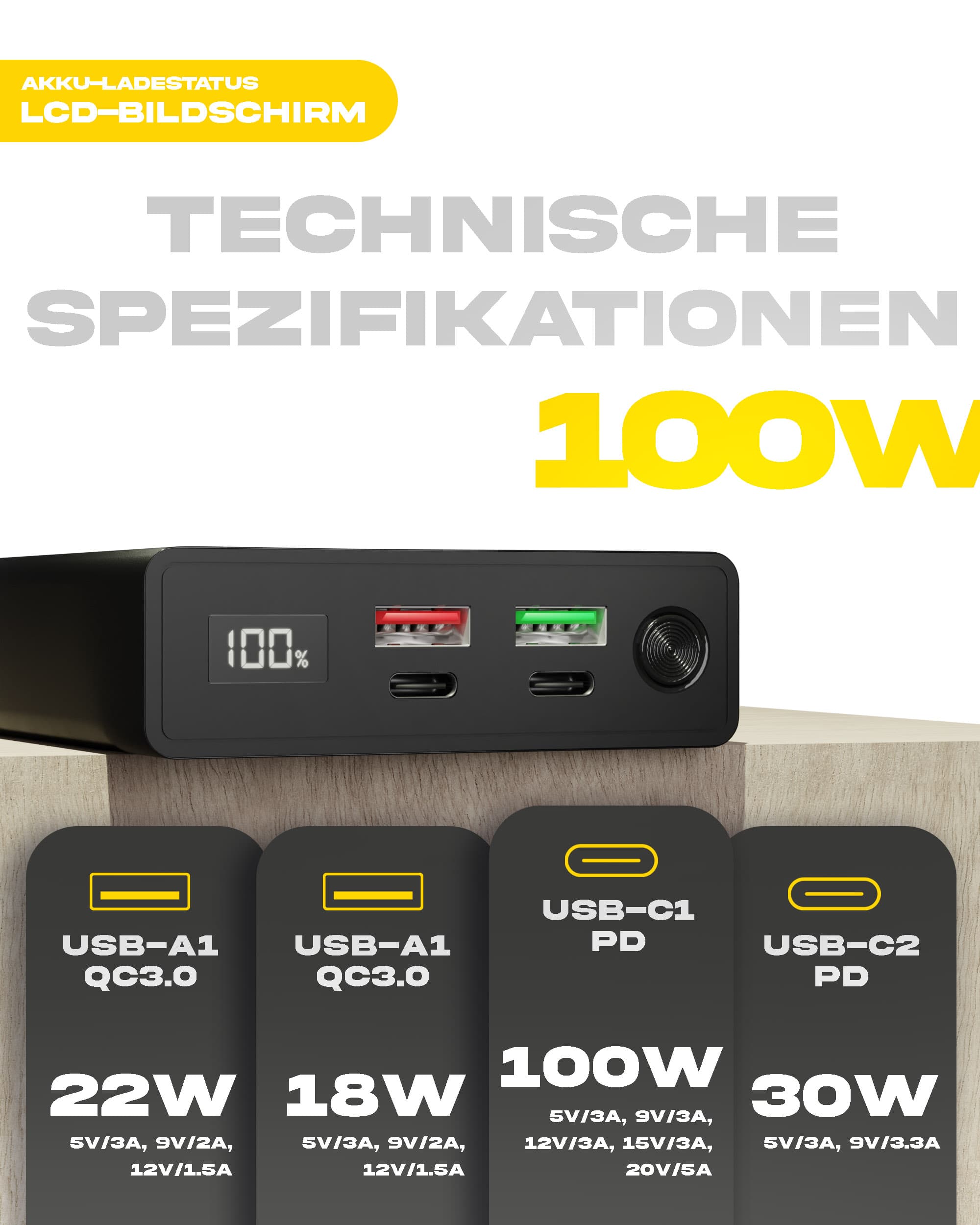 Technische Daten: USB-C1 PD: 100W, USB-C2: 30W, USB-A1: 22W, USB-A2: 18W