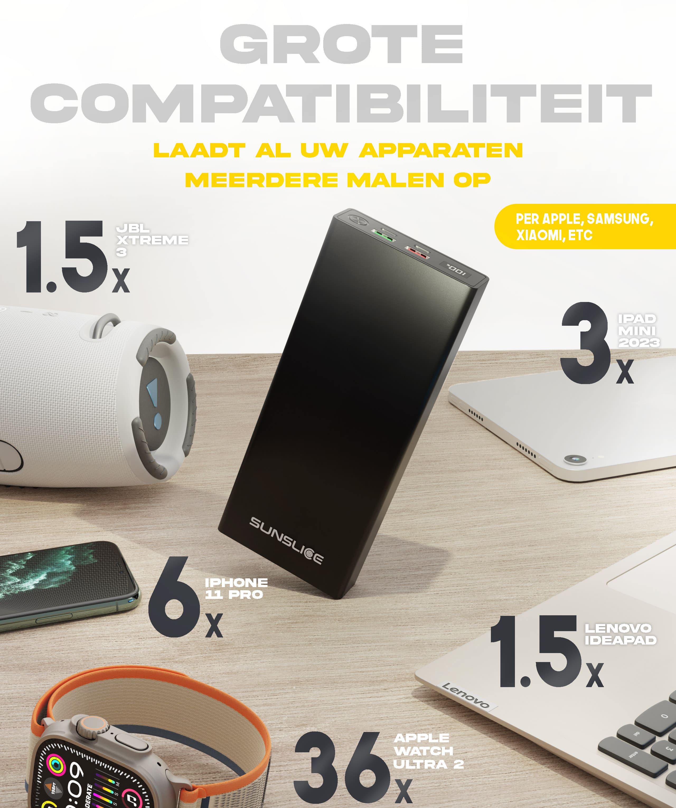 Grote compatibiliteit laadt al je apparaten vele malen op (voor aplle, samsung, xiaomi)