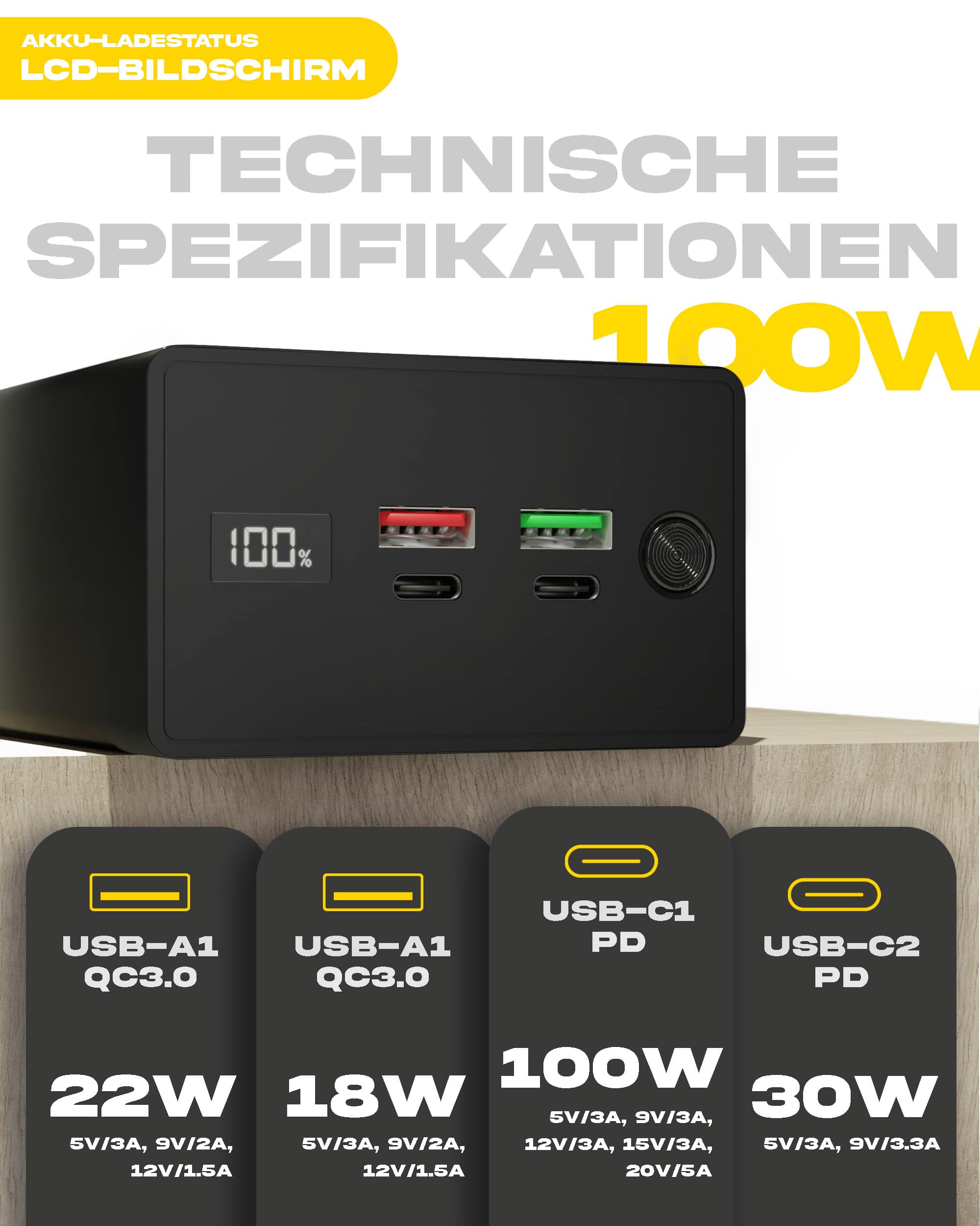 Technische Daten: USB-C1 PD: 100W, USB-C2: 30W, USB-A1: 22W, USB-A2: 18W