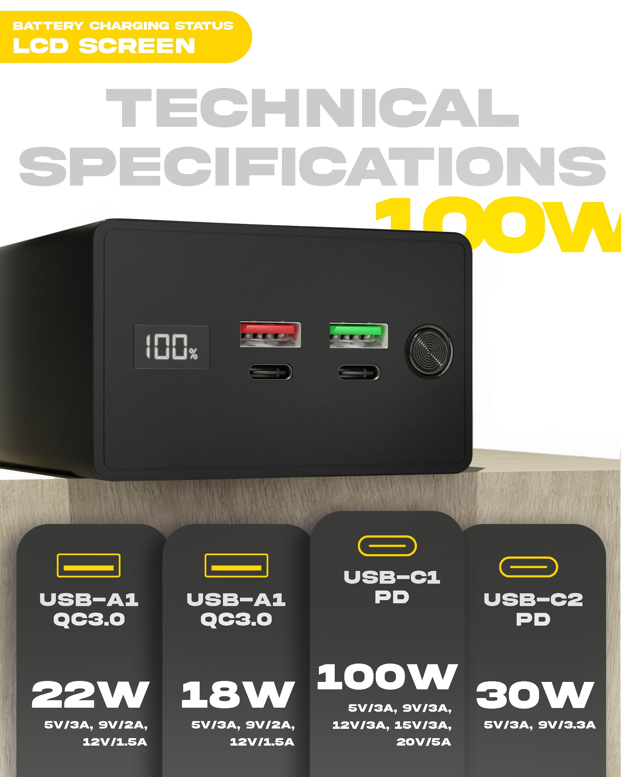 Technical specifications : USB-C1 PD: 100W, USB-C2: 30W, USB-A1: 22W, USB-A2: 18W