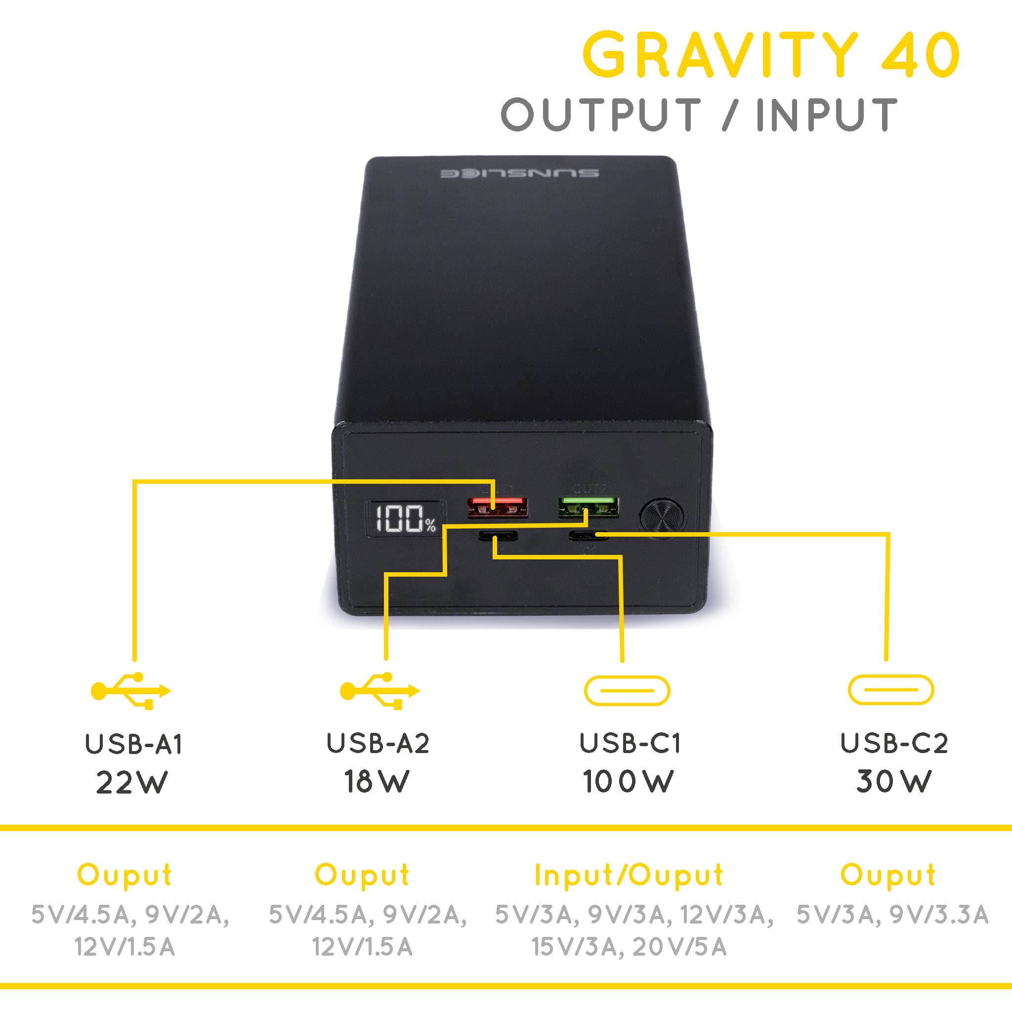 Gravity 40 reservebatterij voor laptop uitgang/ingang : USB-A1 22W, USB-A2 18W, USB-C1 100W, USB-C2 30W