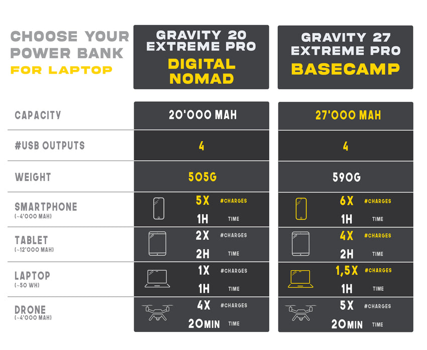 Laptop Power Banks Comparison