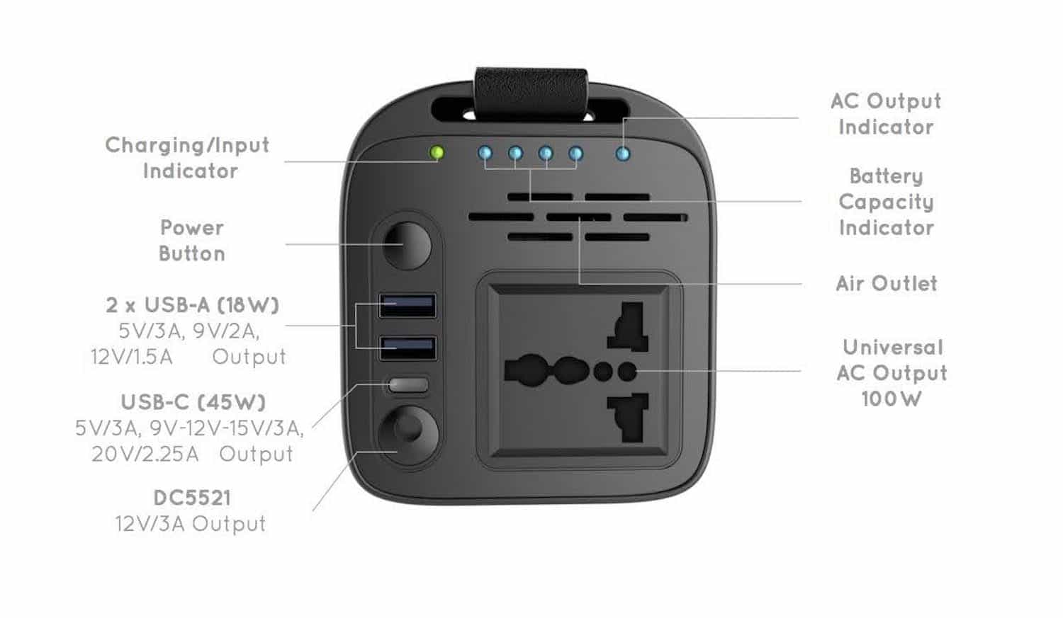Gravity 144Wh power station portable power bank with ac outlet and USB port interface