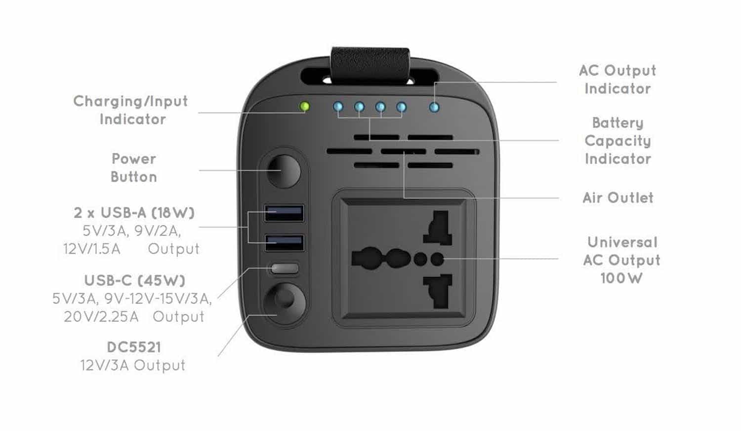 Gravity 144Wh draagbare powerbank met stopcontact en USB-poortinterface