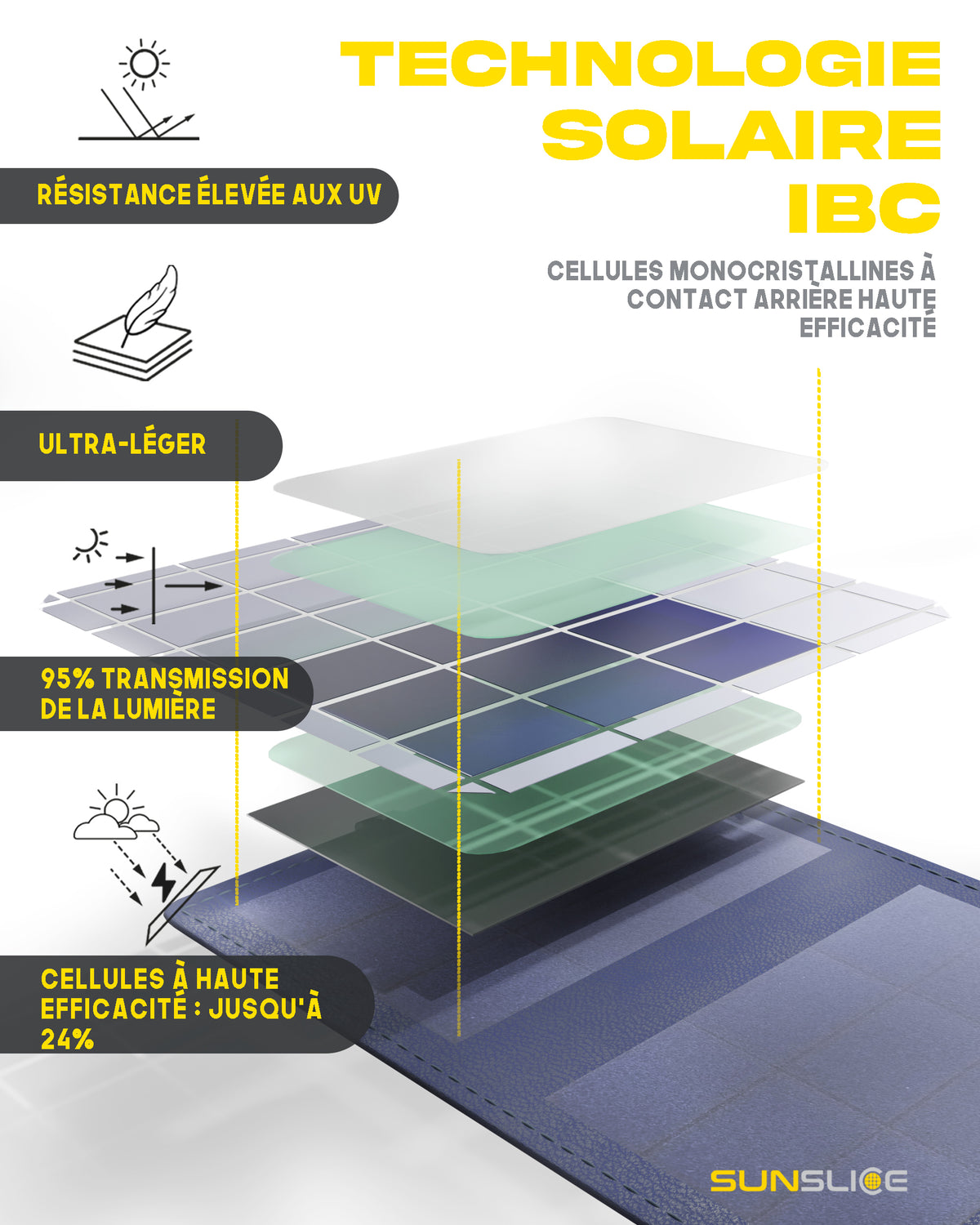 les meilleures cellules solaires à haut rendement contact sont intégrées dans nos cellules solaires portables. Batterie Externe 