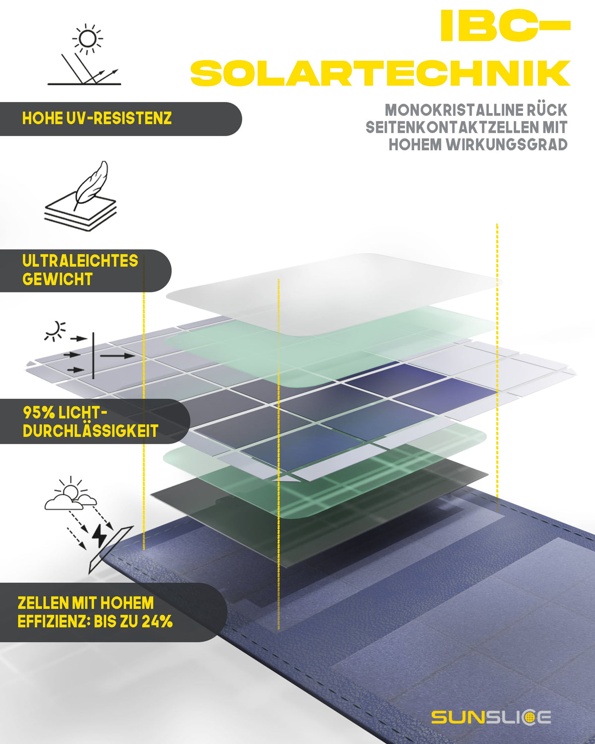 die besten hocheffizienten contact Solarzellen sind in unseren tragbaren solar power bank 