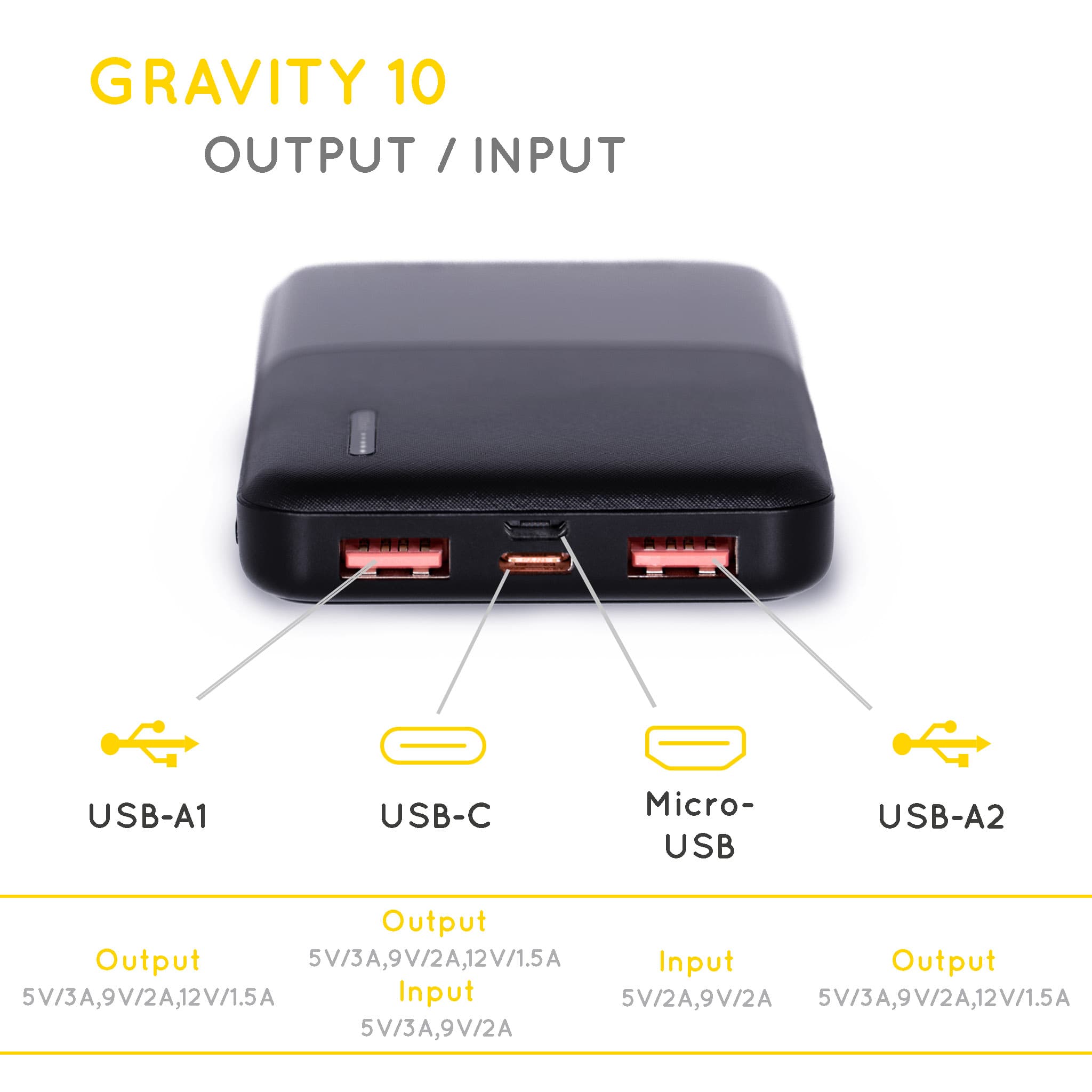 Power bank explanation on the output and input : 2 x USB-A, 1 x USB-C, 1 x Micro_USB