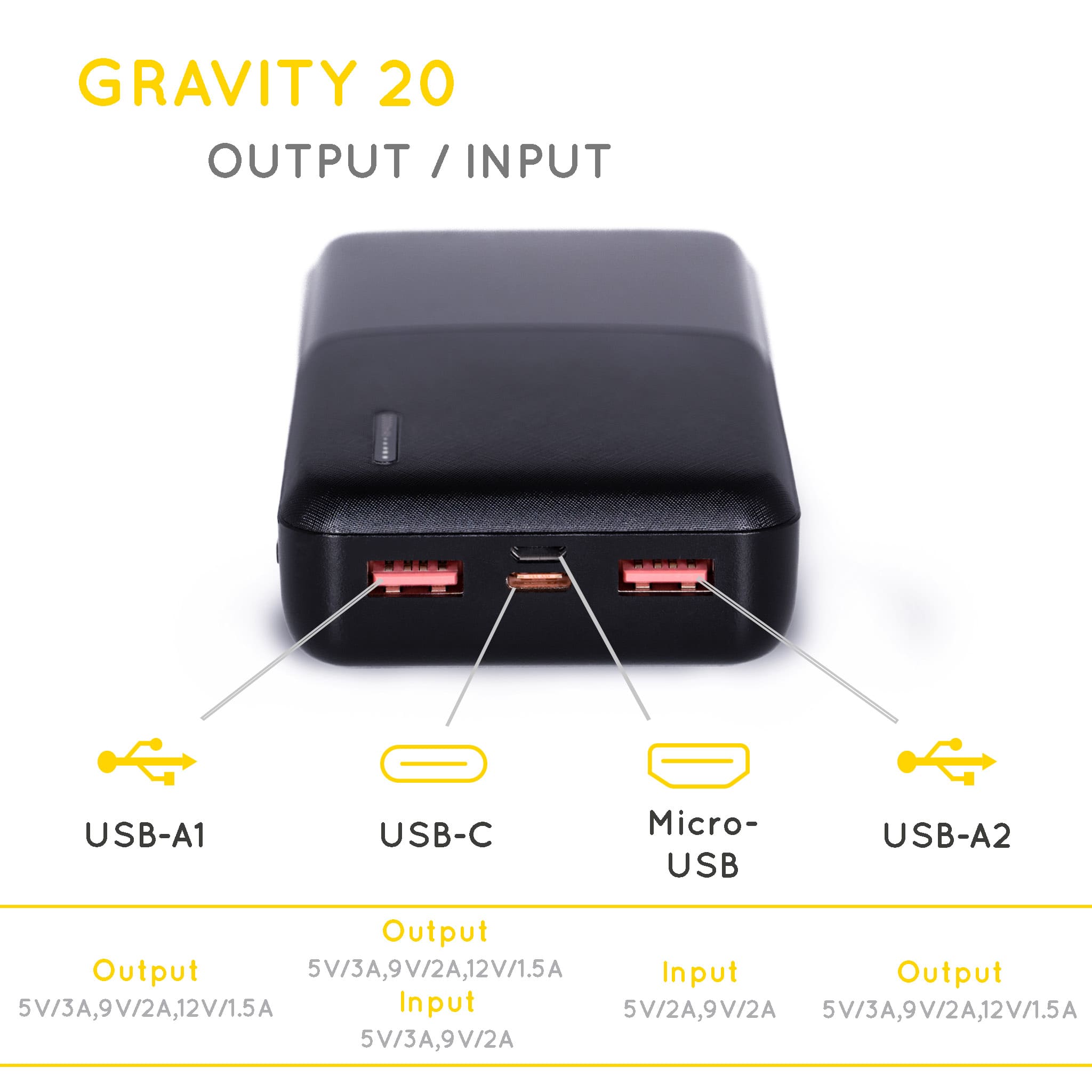 foto ingezoomd op de USB-poort van een compacte Gravity20 powerbank met de bijbehorende specificaties