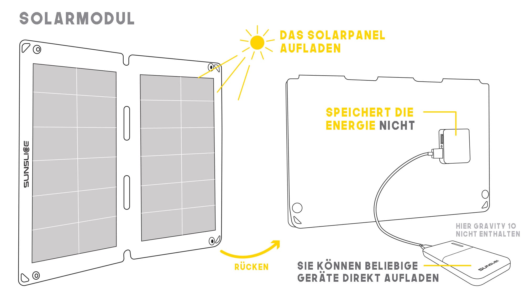 flexible Solarmodul, das dank der Sonne direkt eine Powerbank auflädt, das Fusionspanel speichert die Energie nicht 