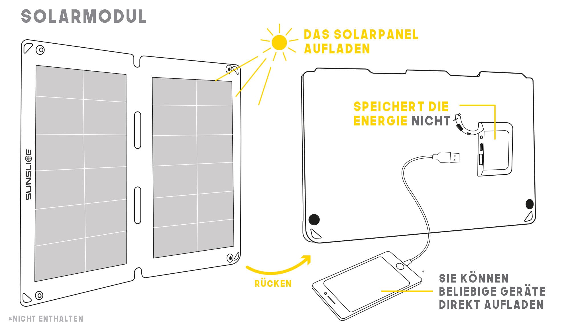 flexible Solarmodul, das dank der Sonne direkt eine Powerbank auflädt, das Fusionsmodul speichert die Energie nicht 