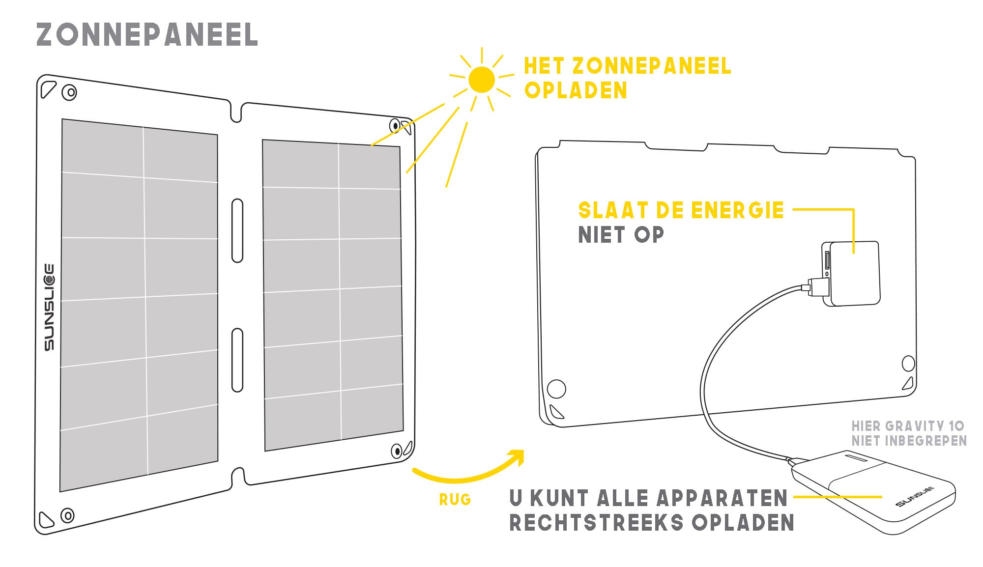 flexible zonnepaneel dat direct een powerbank oplaadt dankzij de zon het fusiepaneel slaat de energie niet op 
