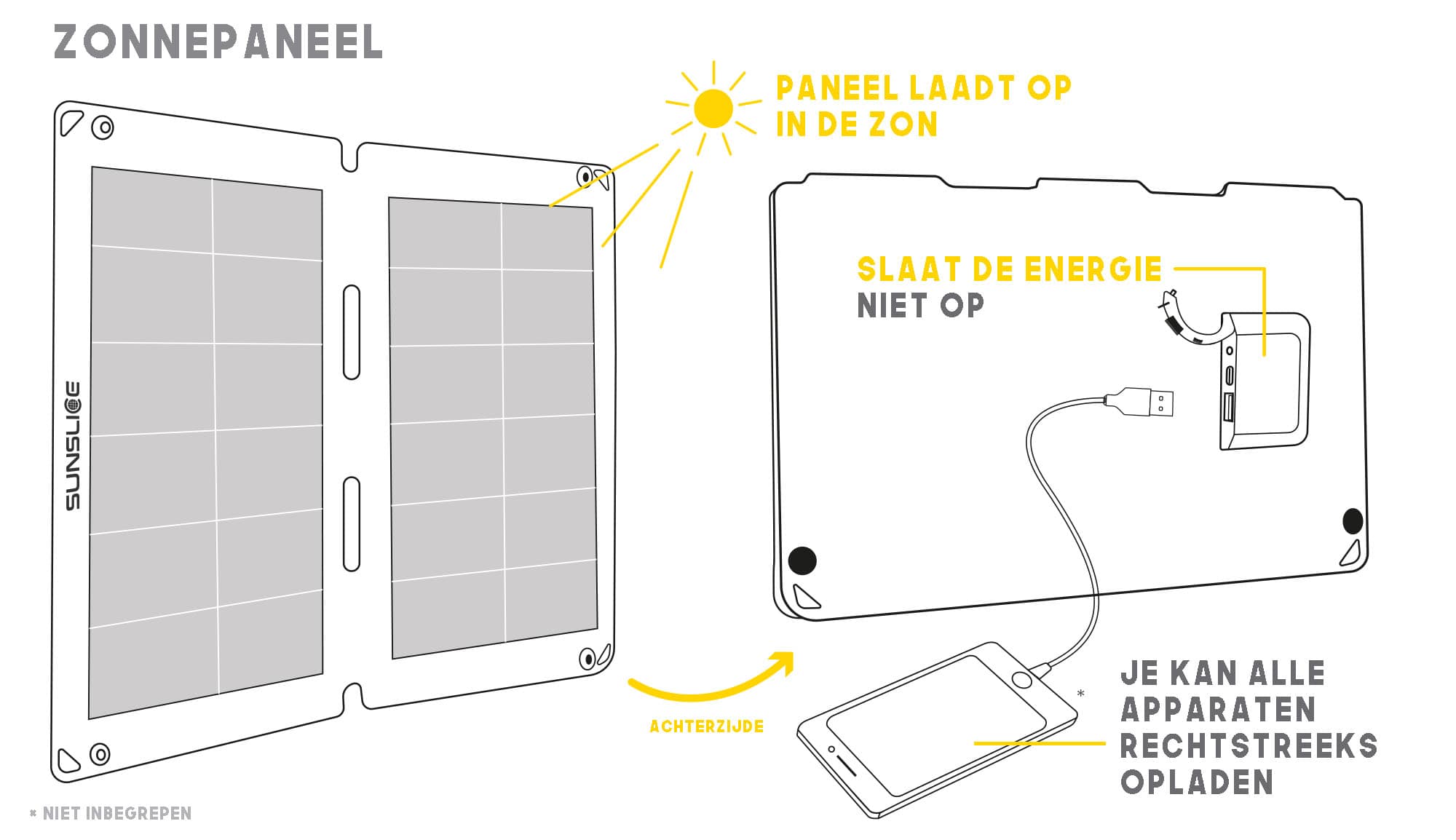 flexible zonnepaneel direct opladen van een powerbank dankzij de zon het fusiepaneel slaat de energie niet op 