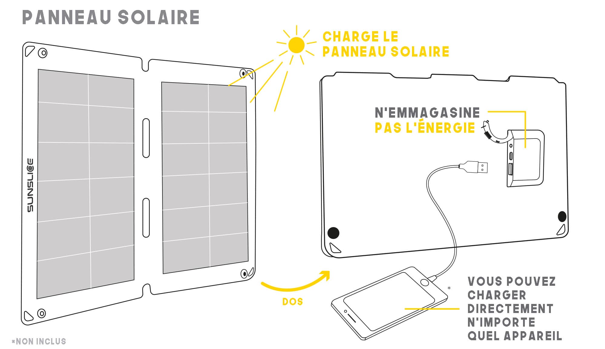 panneau solaire flexible chargeant directement une banque d'énergie grâce au soleil le panneau de fusion ne stocke pas l'énergie 