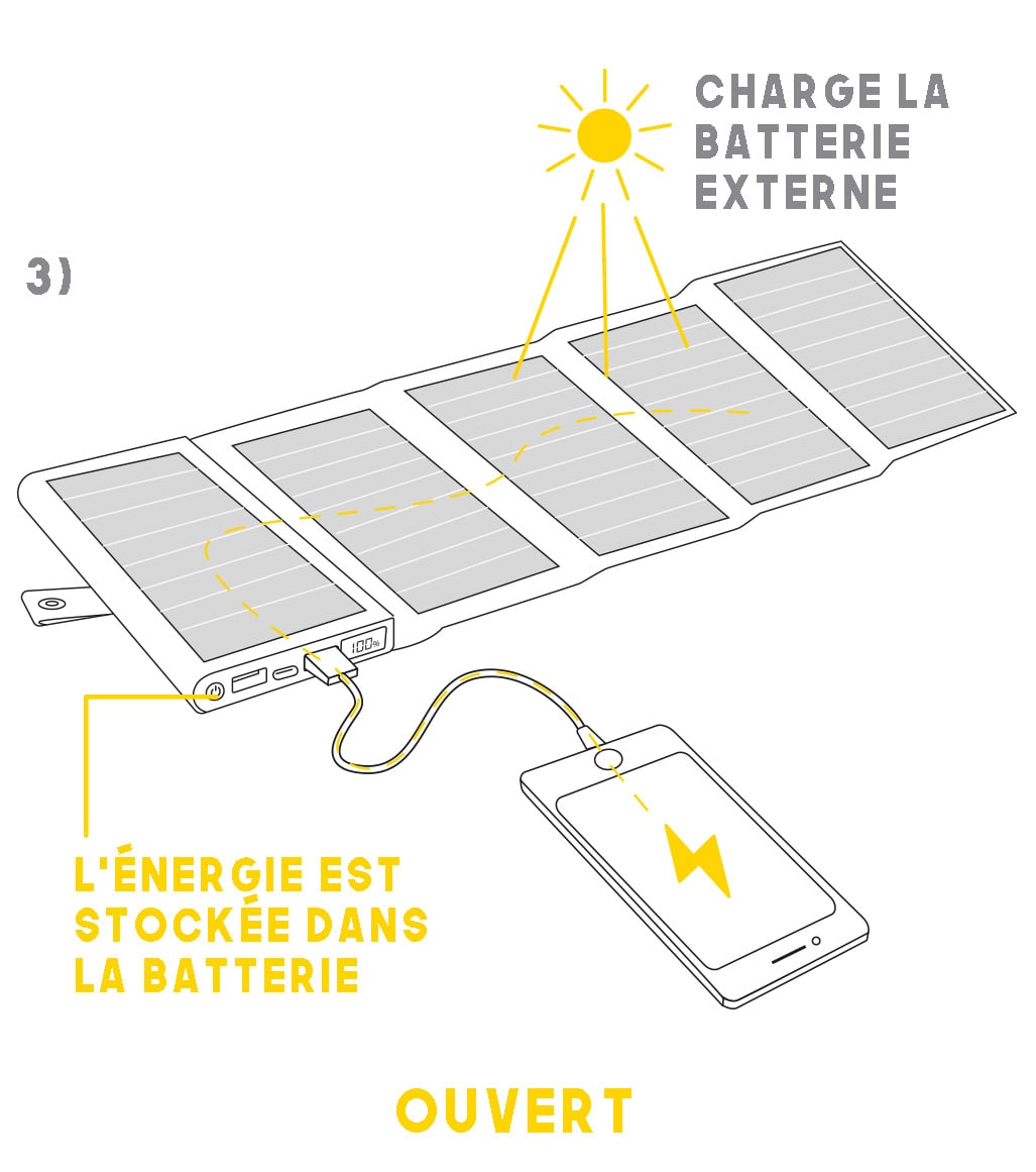 Chargeur solaire de téléphone (électron) chargeant un téléphone. L'énergie solaire est stockée dans la banque d'énergie.