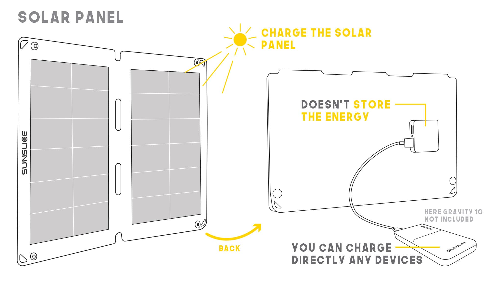 flexible panneau solaire chargeant directement une banque d'énergie grâce au soleil le panneau de fusion ne stocke pas l'énergie 