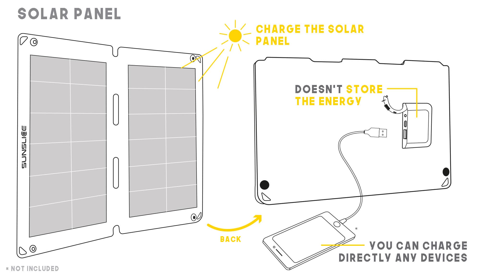 flexible solar panel charging directly a power bank thanks to the sun the fusion panel doen't store the energy 