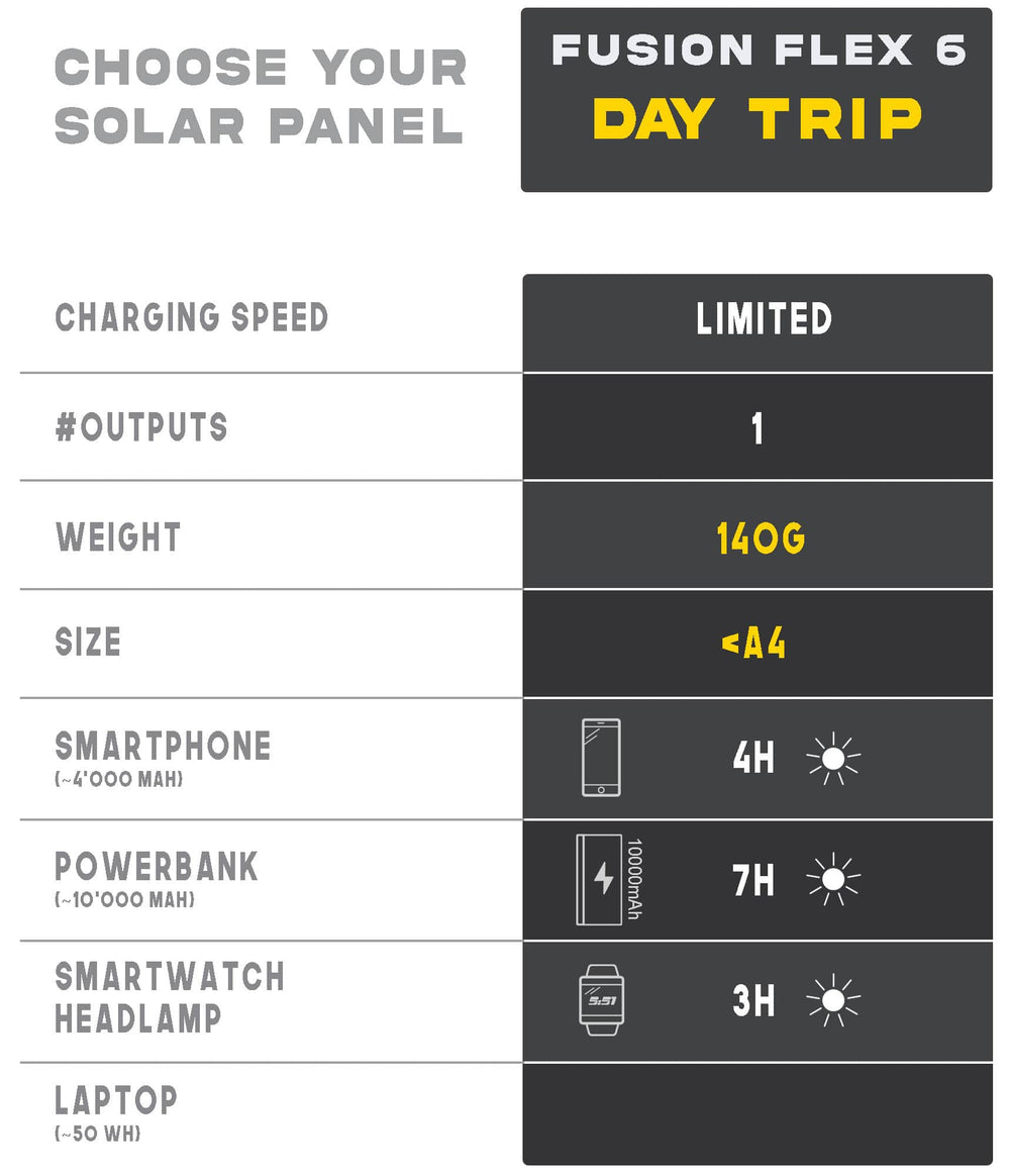 Solar Power Bank and Solar Charger for Phone