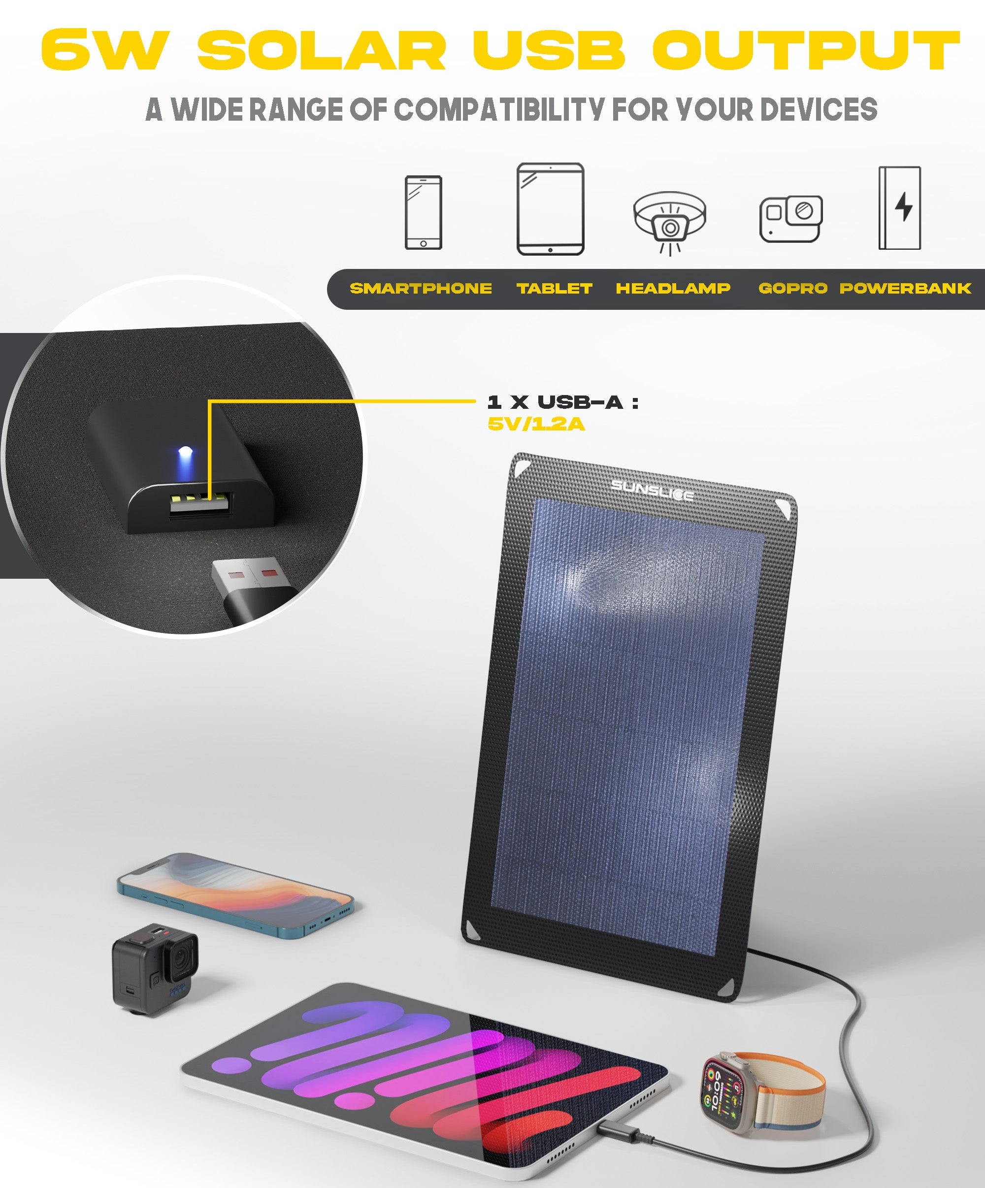 Simple usb-A output show on the back of the solar panel