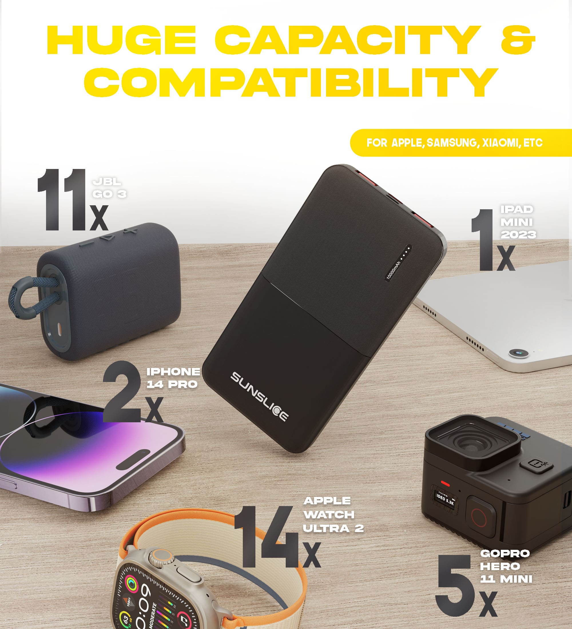 portable power bank in the middle of other devices to show it wide compatibility